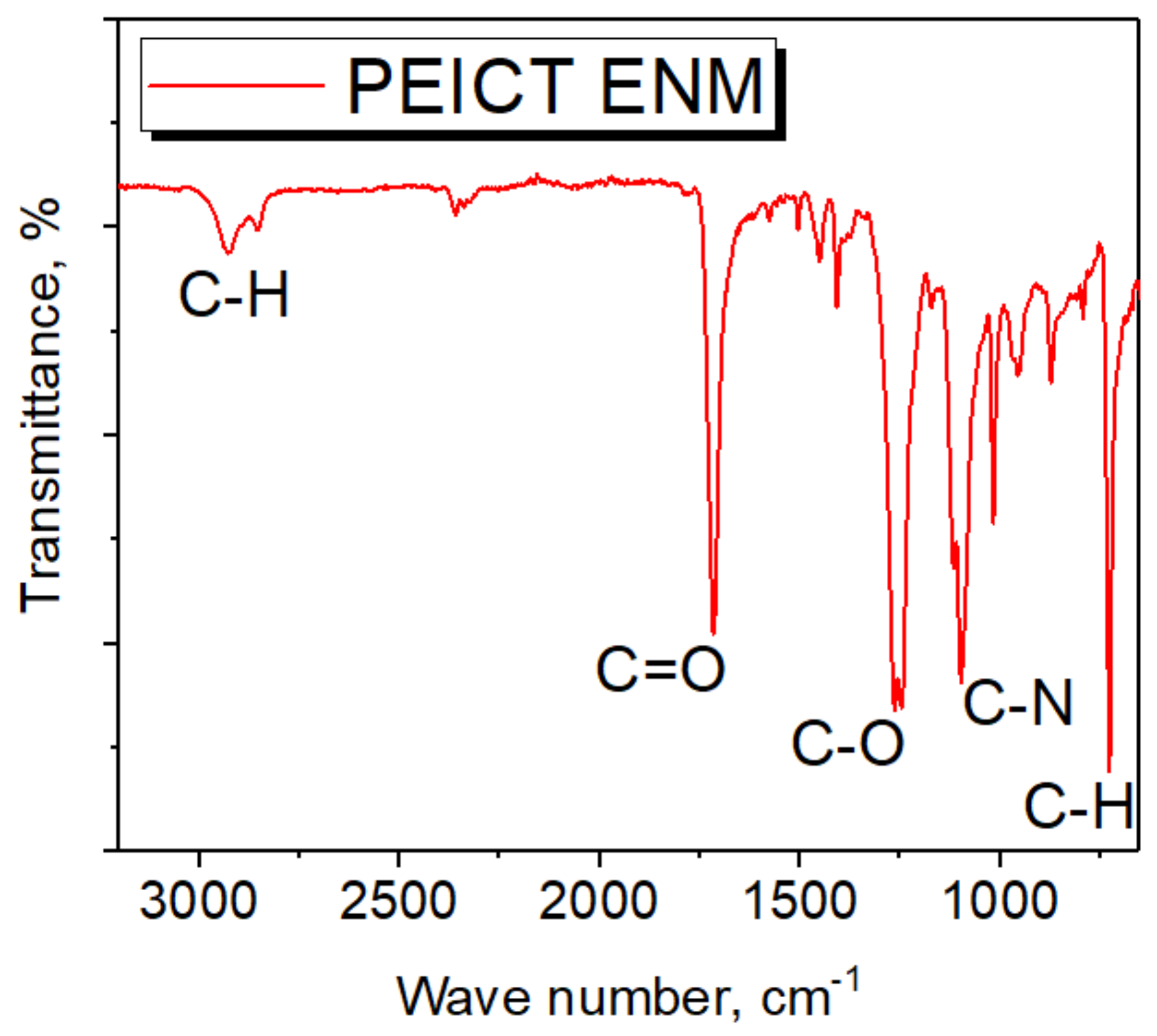 Polymers 13 01245 g003 Polymers 13 01245 g003