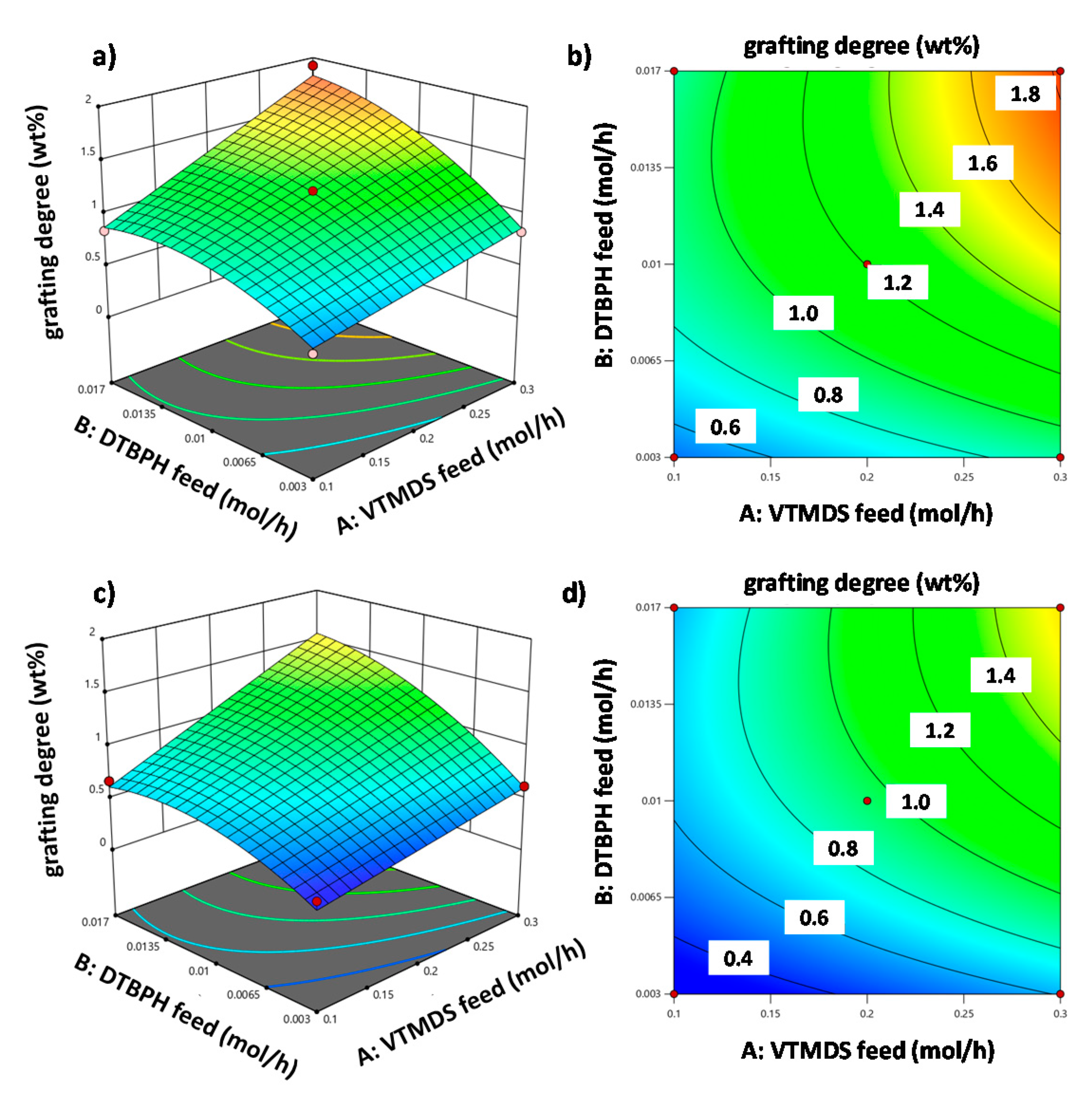 Polymers 13 01246 g009