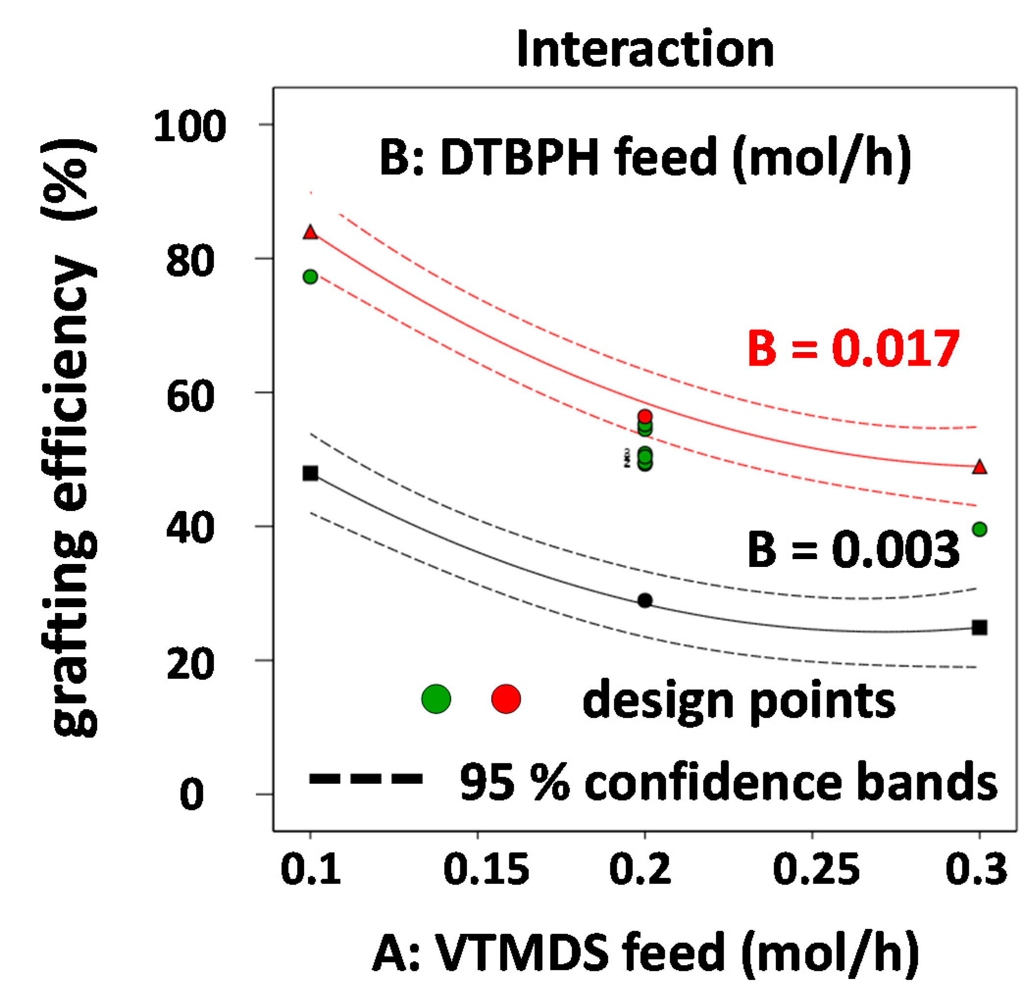 Polymers 13 01246 g010
