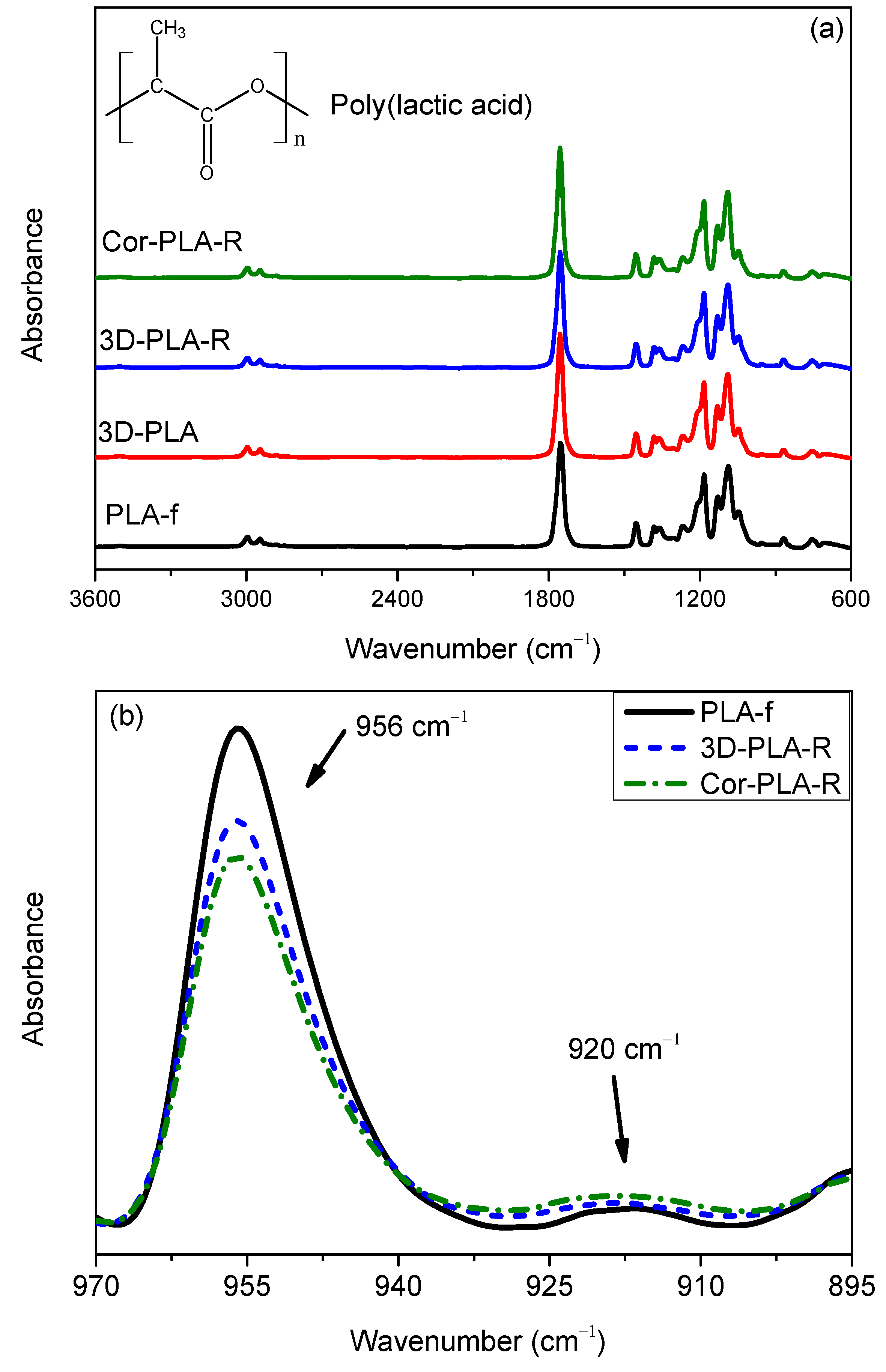 Polymers 13 01247 g002
