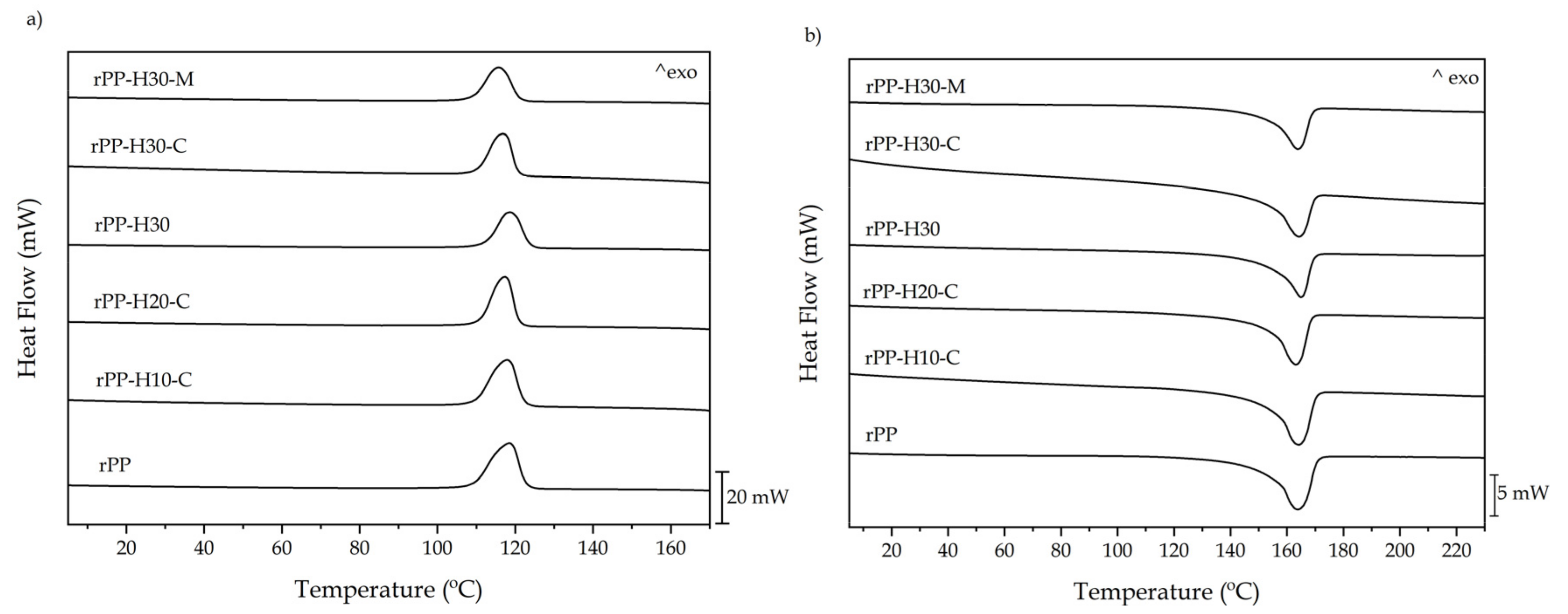 Polymers 13 01248 g003 Polymers 13 01248 g003