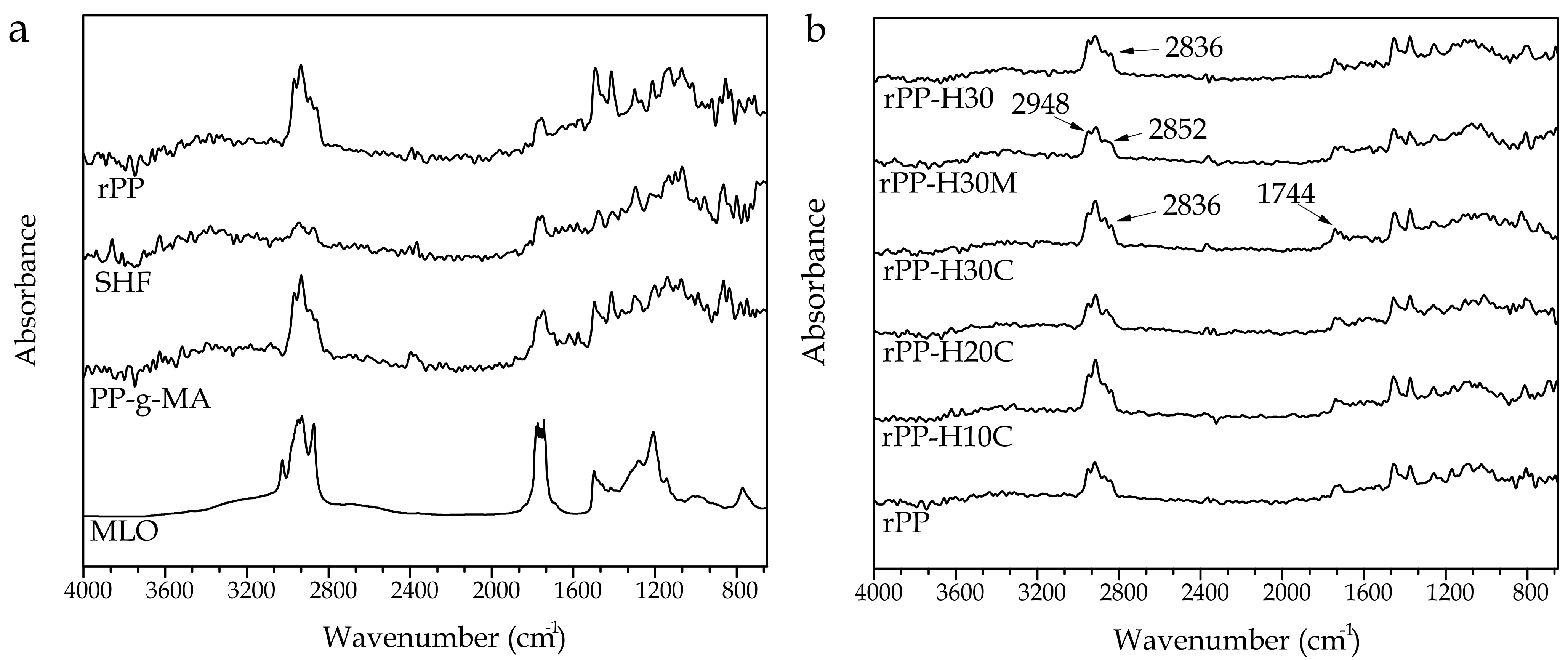 Polymers 13 01248 g008 Polymers 13 01248 g008