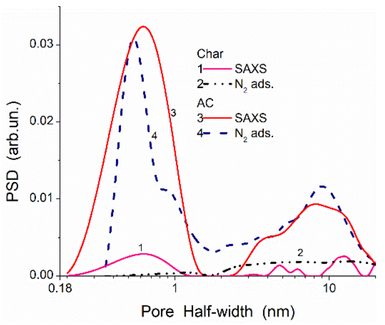 Polymers 13 01249 g001