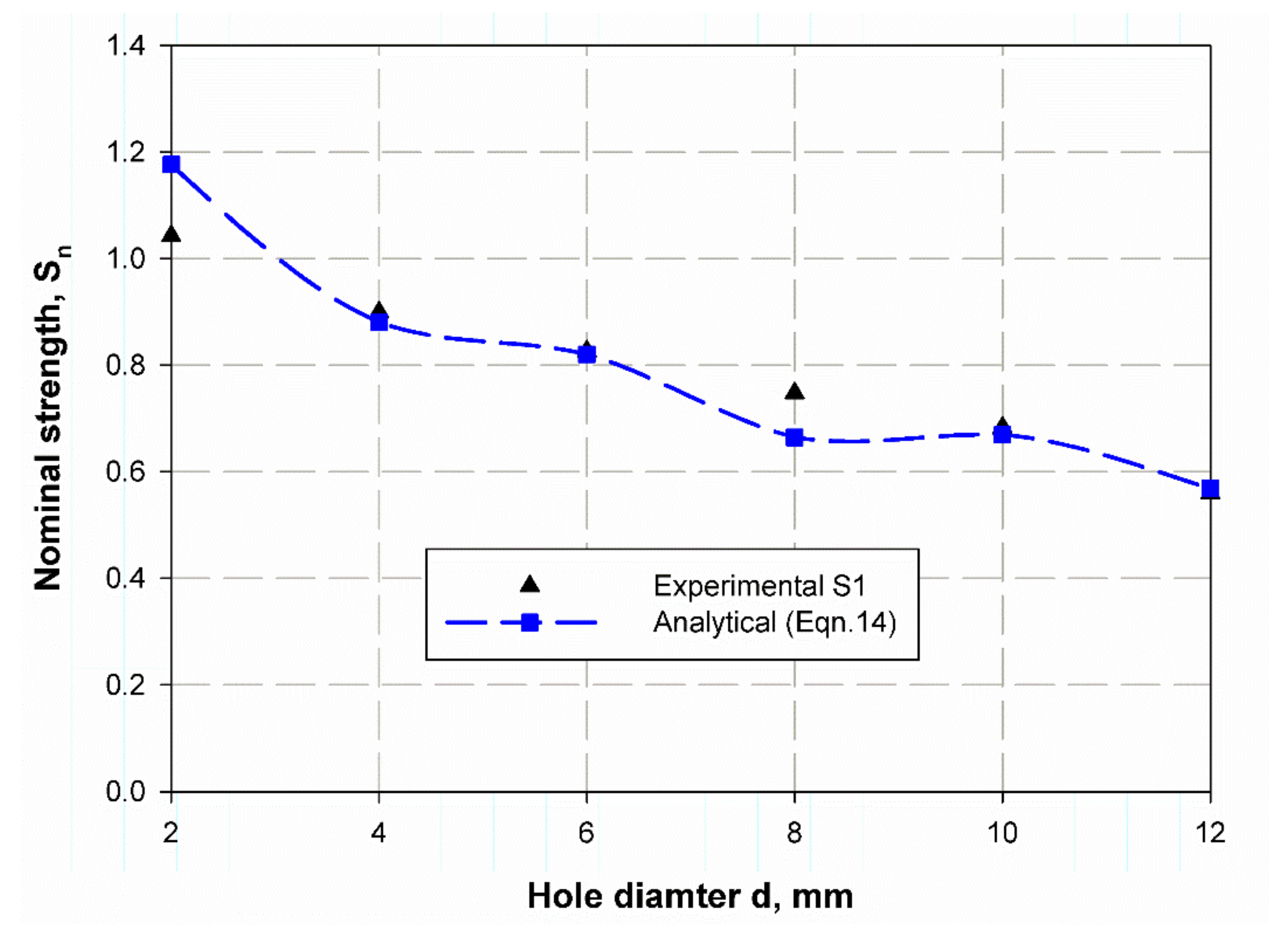 Polymers 13 01251 g014