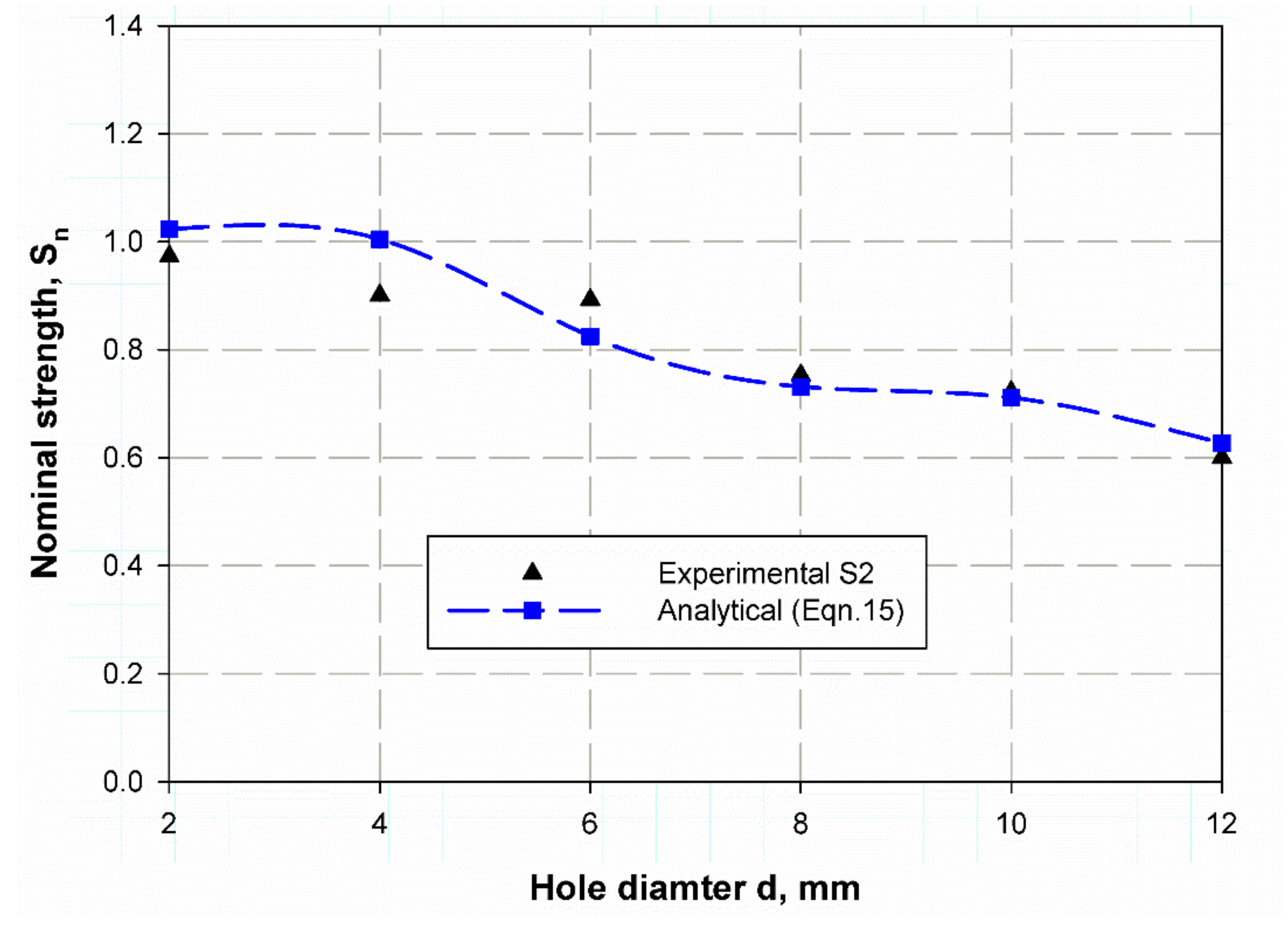 Polymers 13 01251 g015