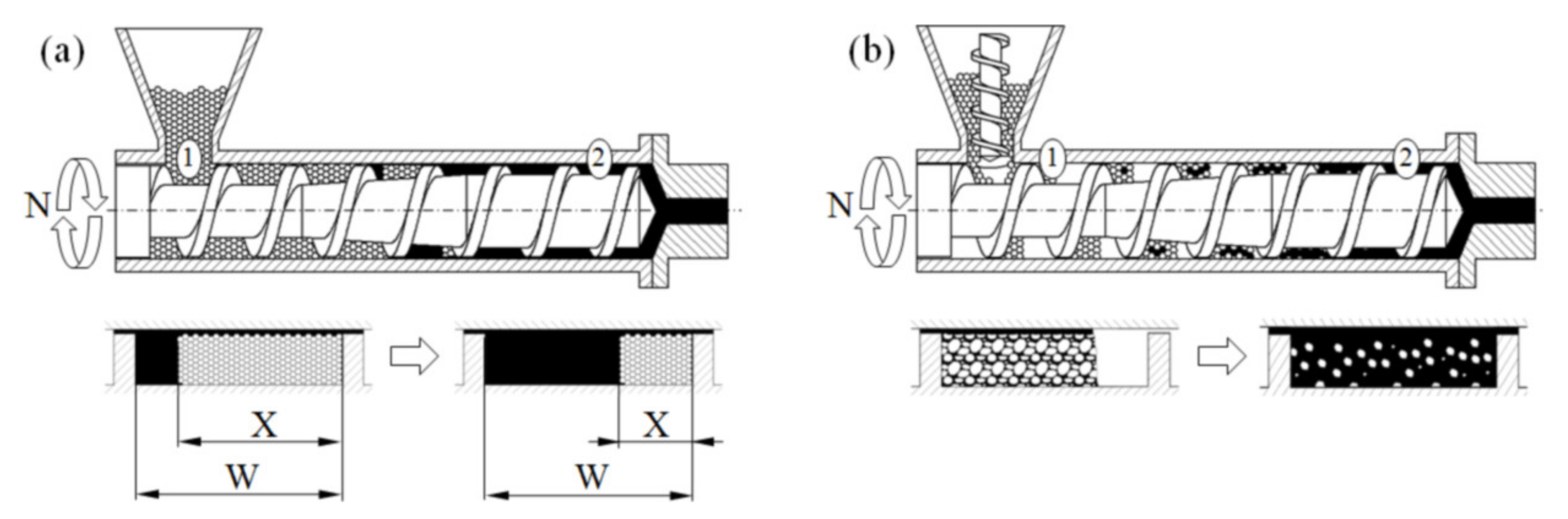 Polymers 13 01252 g001