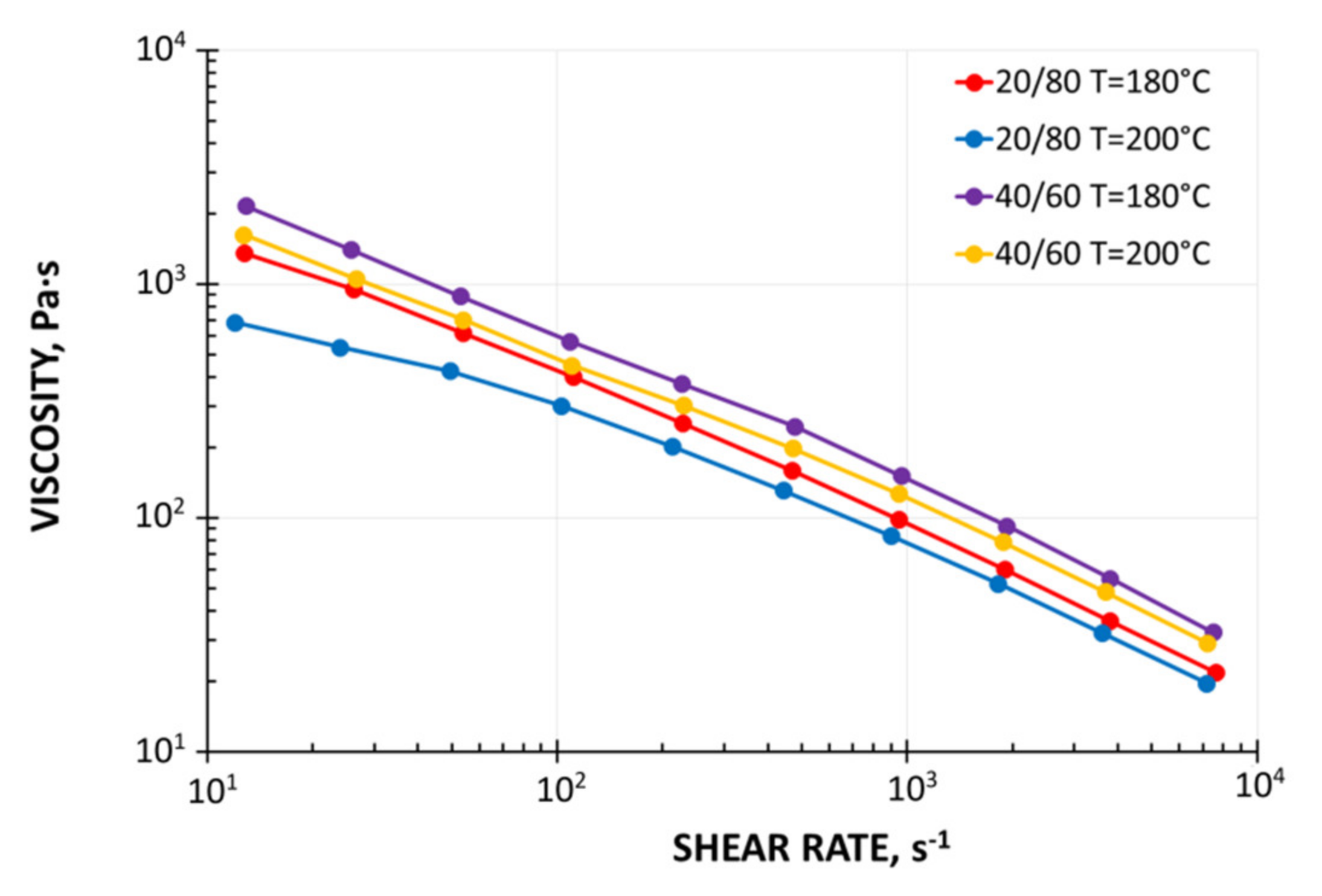 Polymers 13 01252 g002