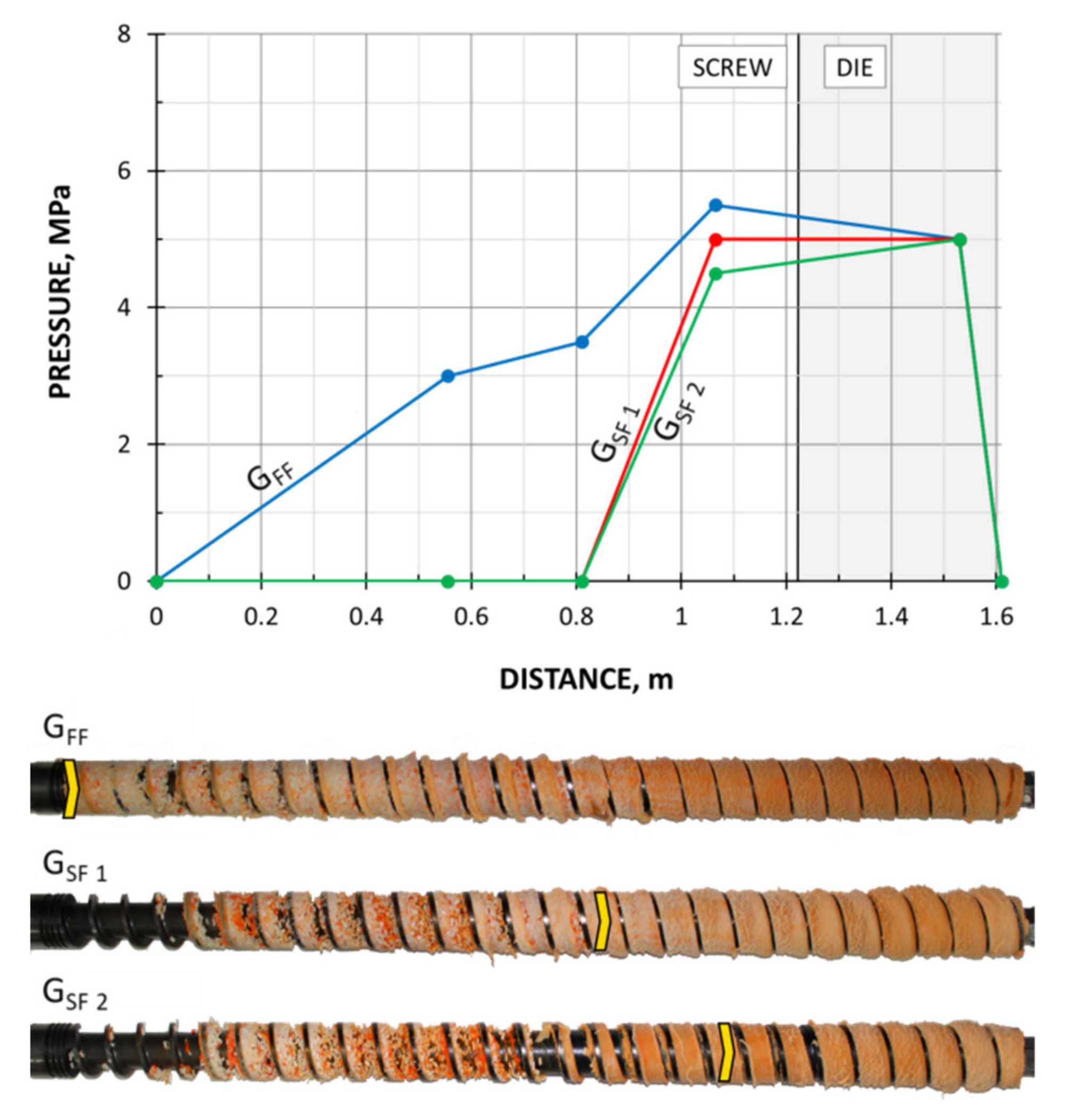 Polymers 13 01252 g003