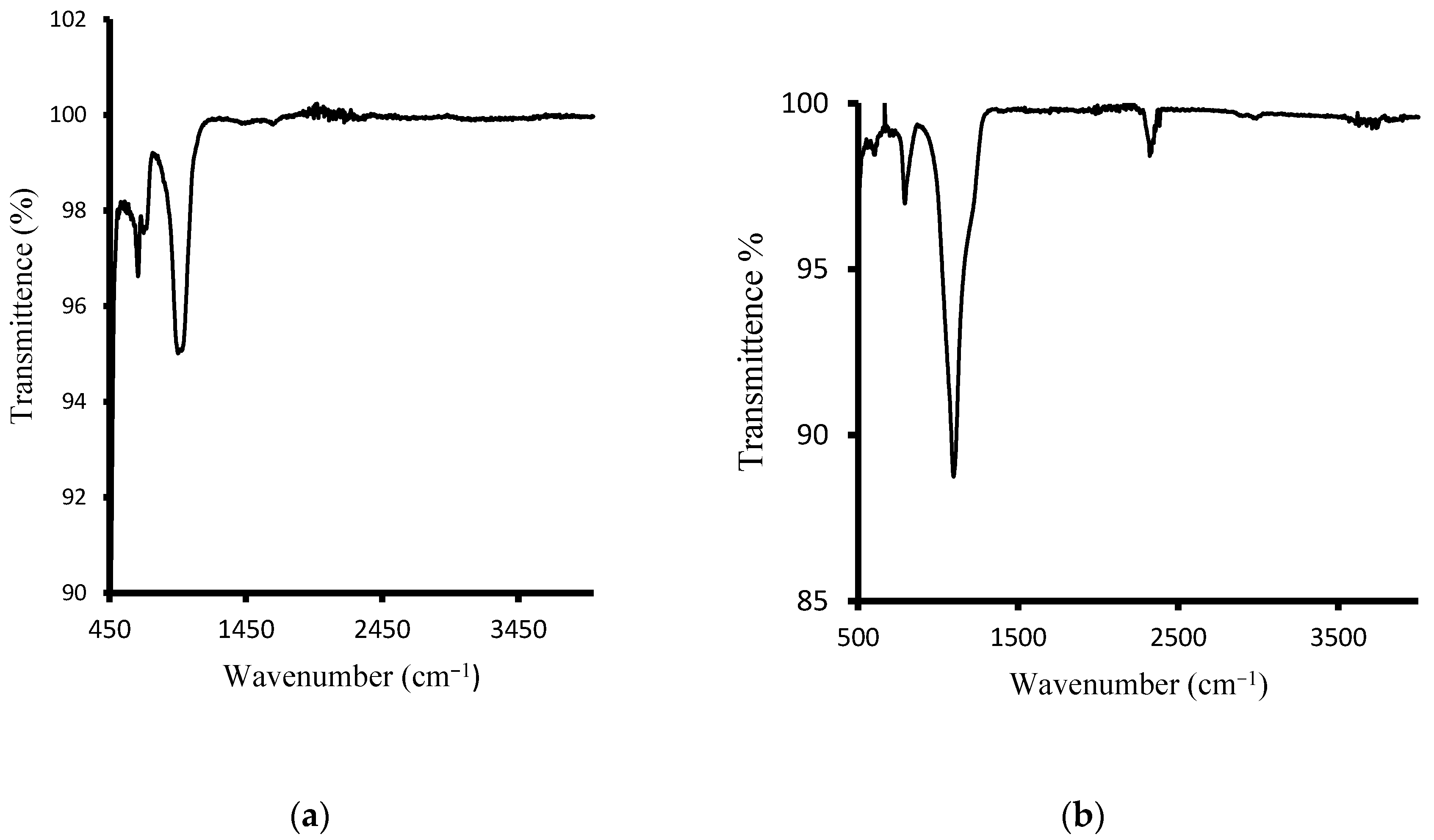 Polymers 13 01253 g005