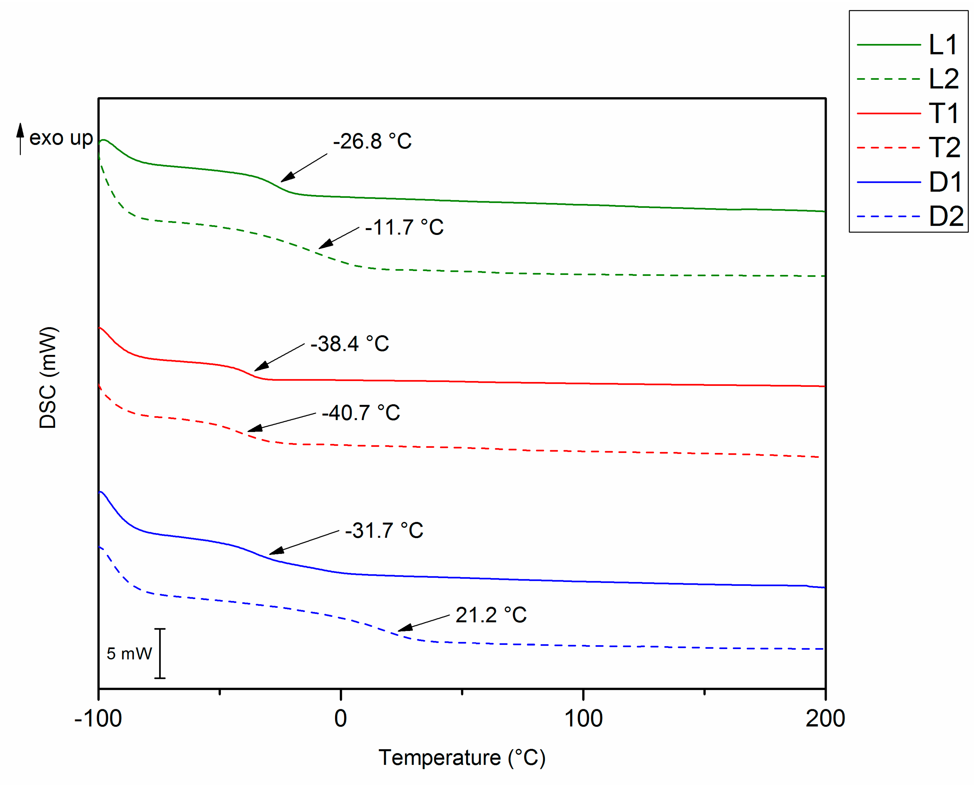 Polymers 13 01255 g004 Polymers 13 01255 g004