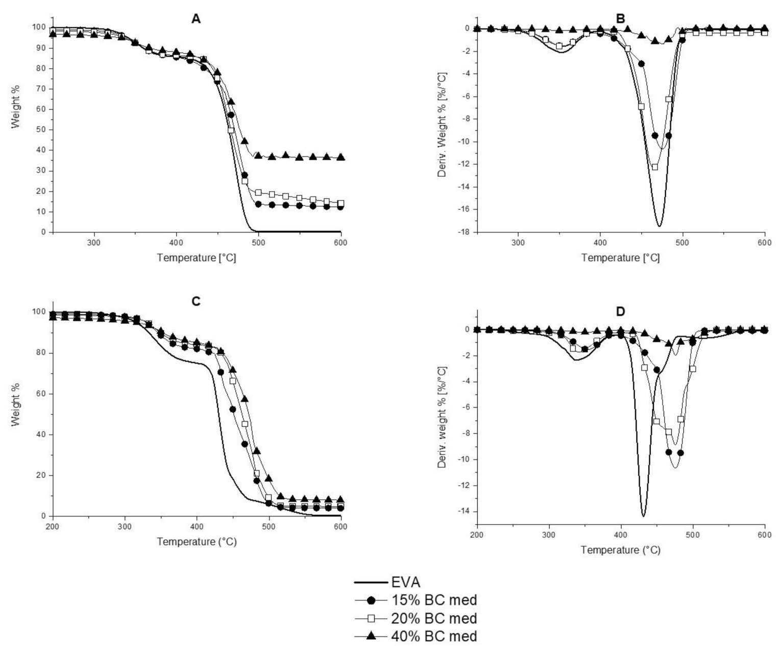 Polymers 13 01256 g005 Polymers 13 01256 g005