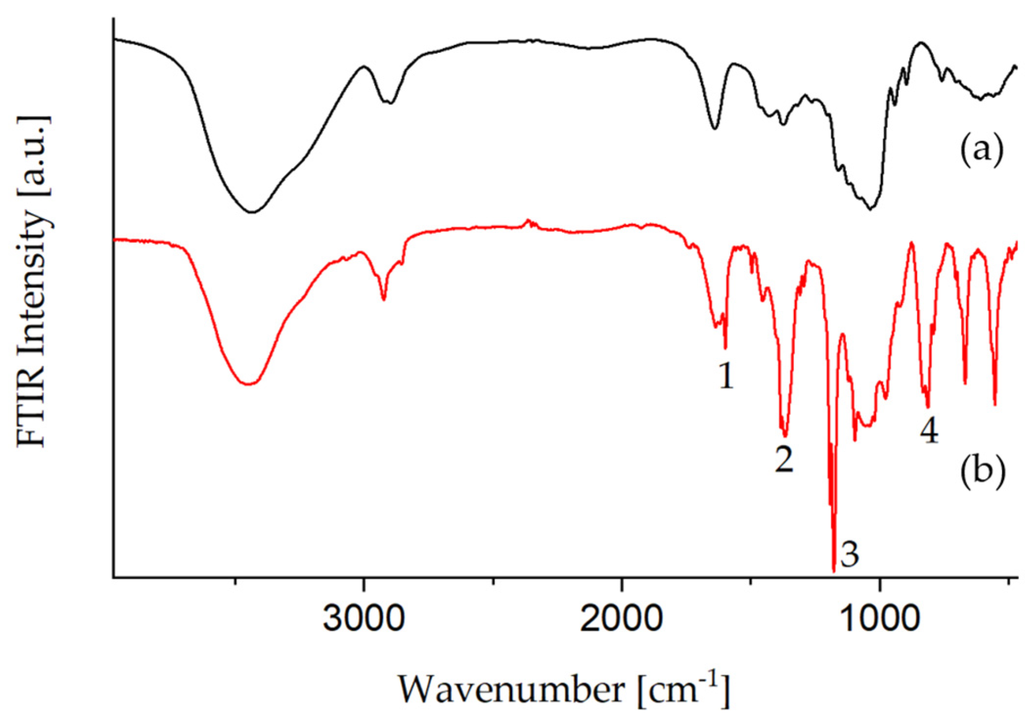 Polymers 13 01257 g002