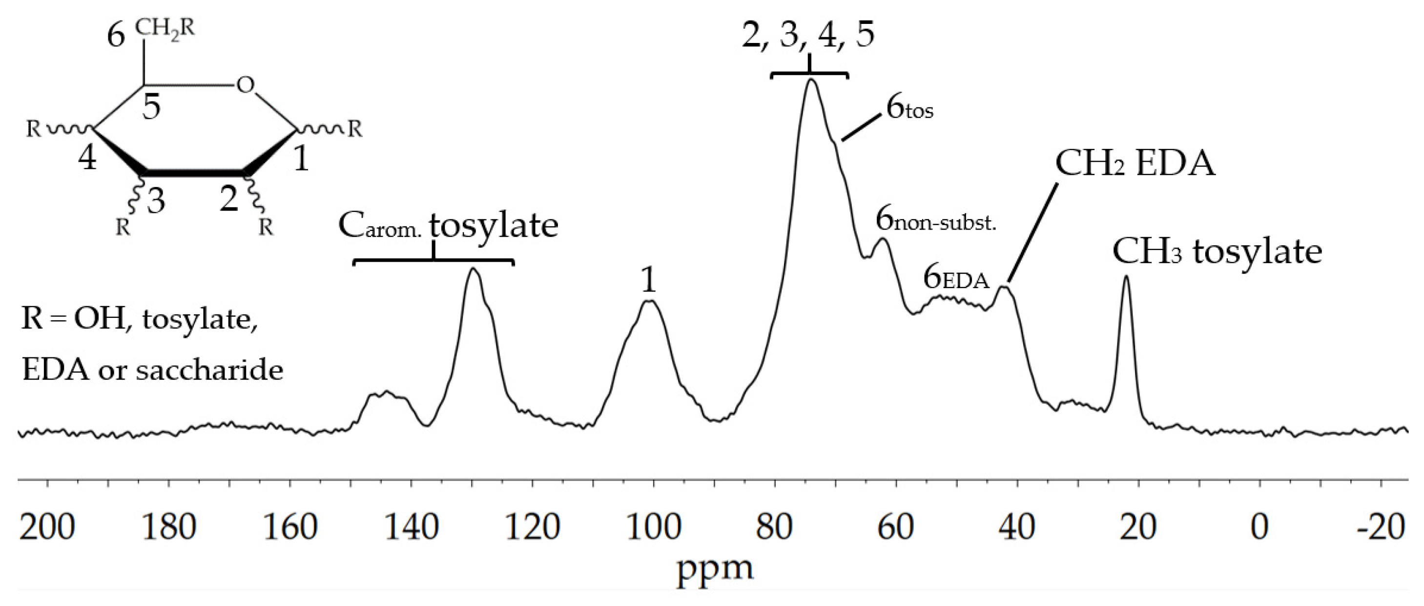 Polymers 13 01257 g004