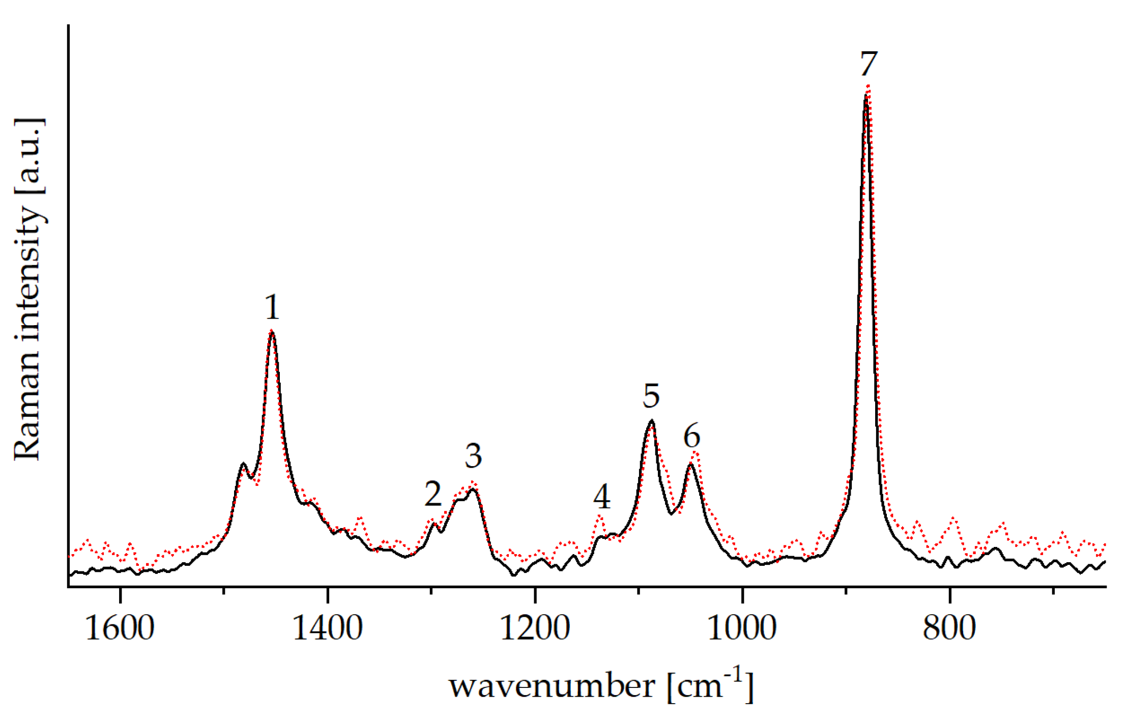 Polymers 13 01257 g005