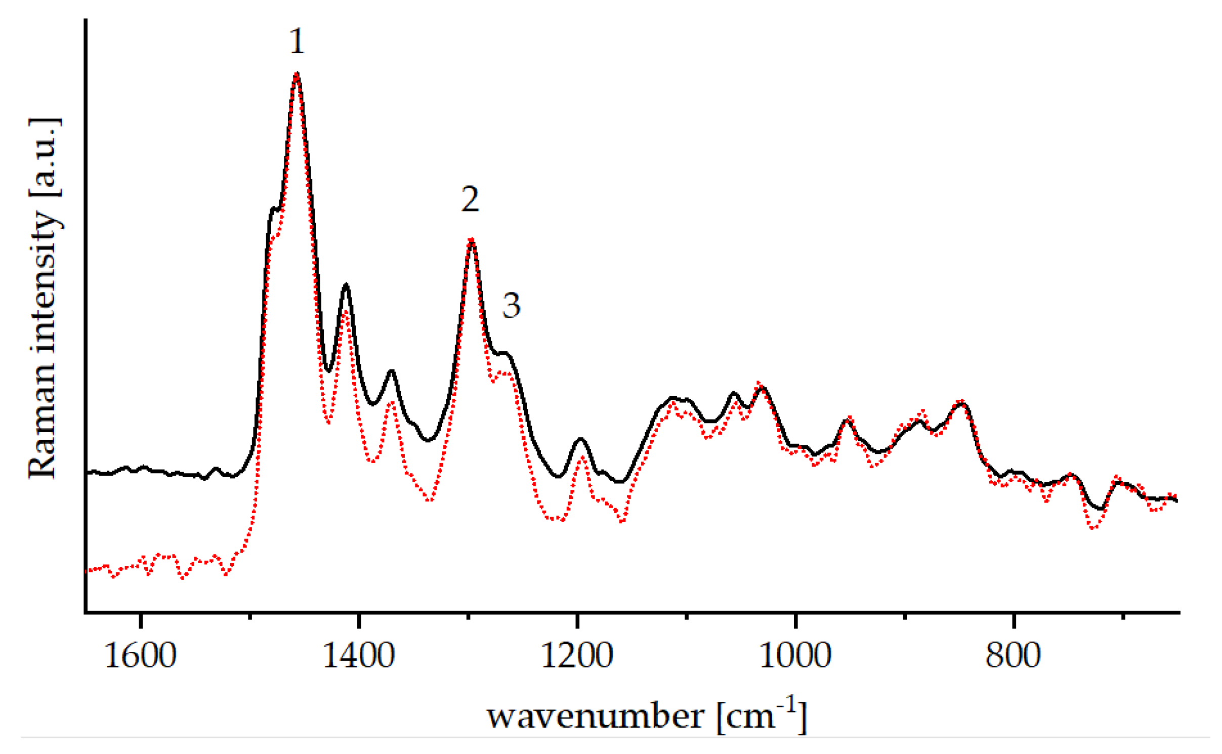 Polymers 13 01257 g007