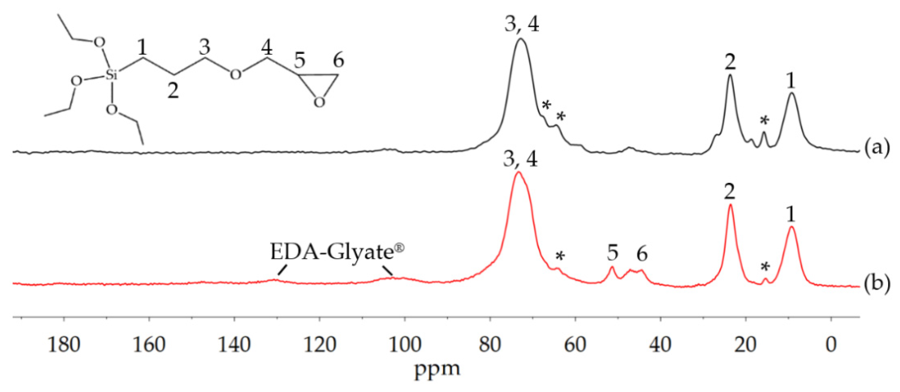 Polymers 13 01257 g008