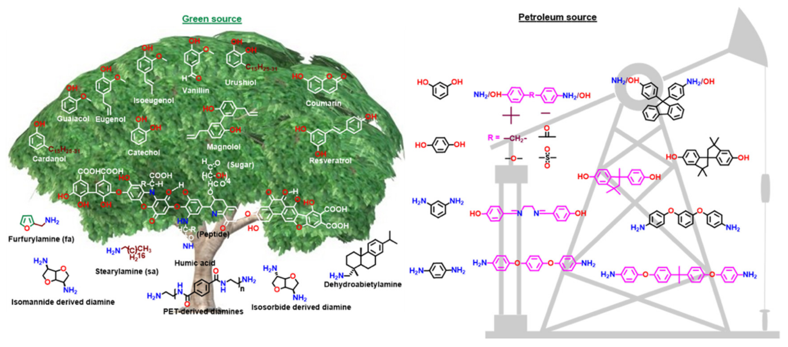 Polymers 13 01260 g003