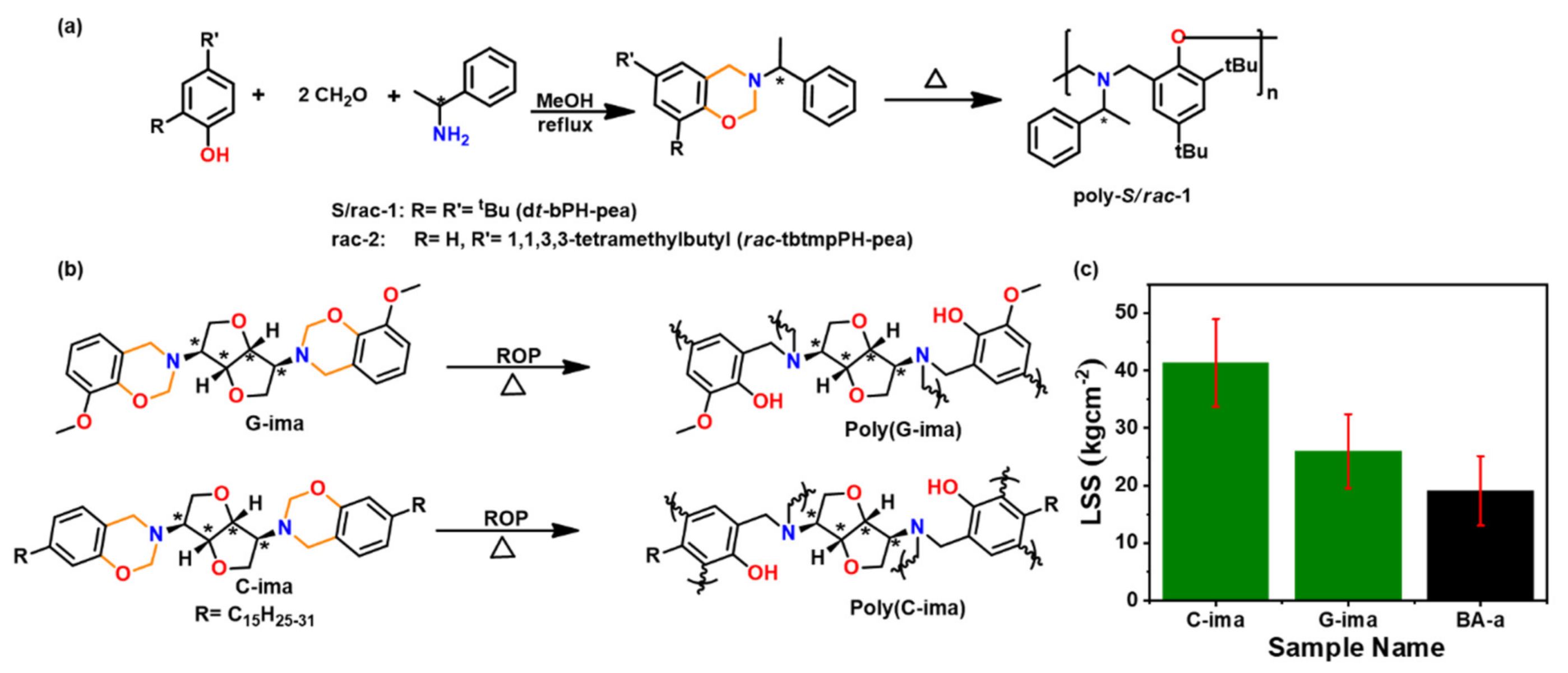 Polymers 13 01260 g009