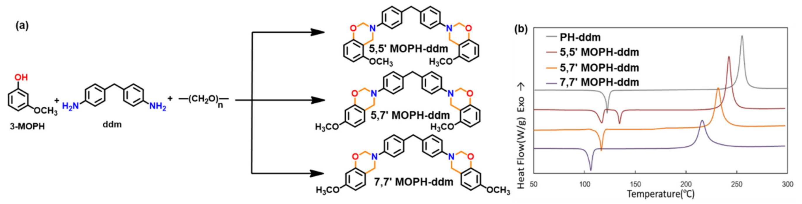 Polymers 13 01260 g012