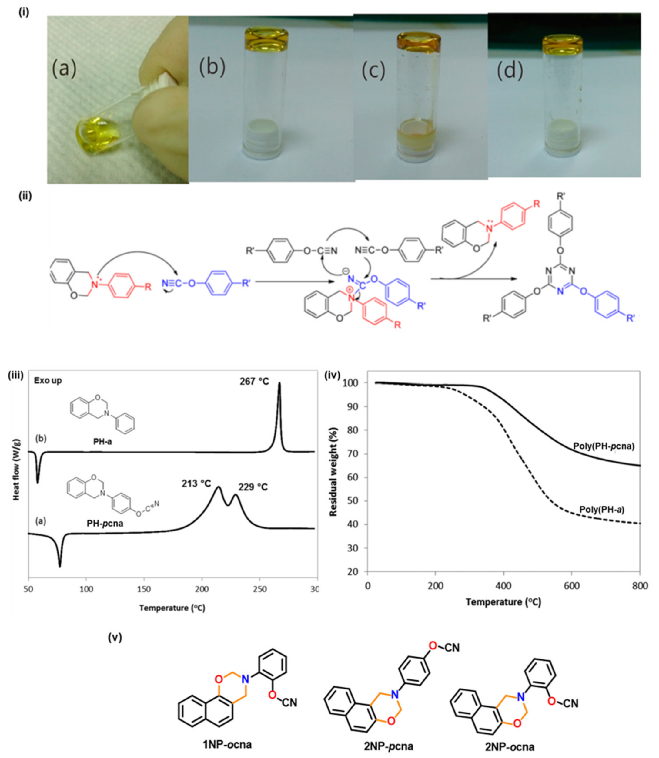 Polymers 13 01260 g014