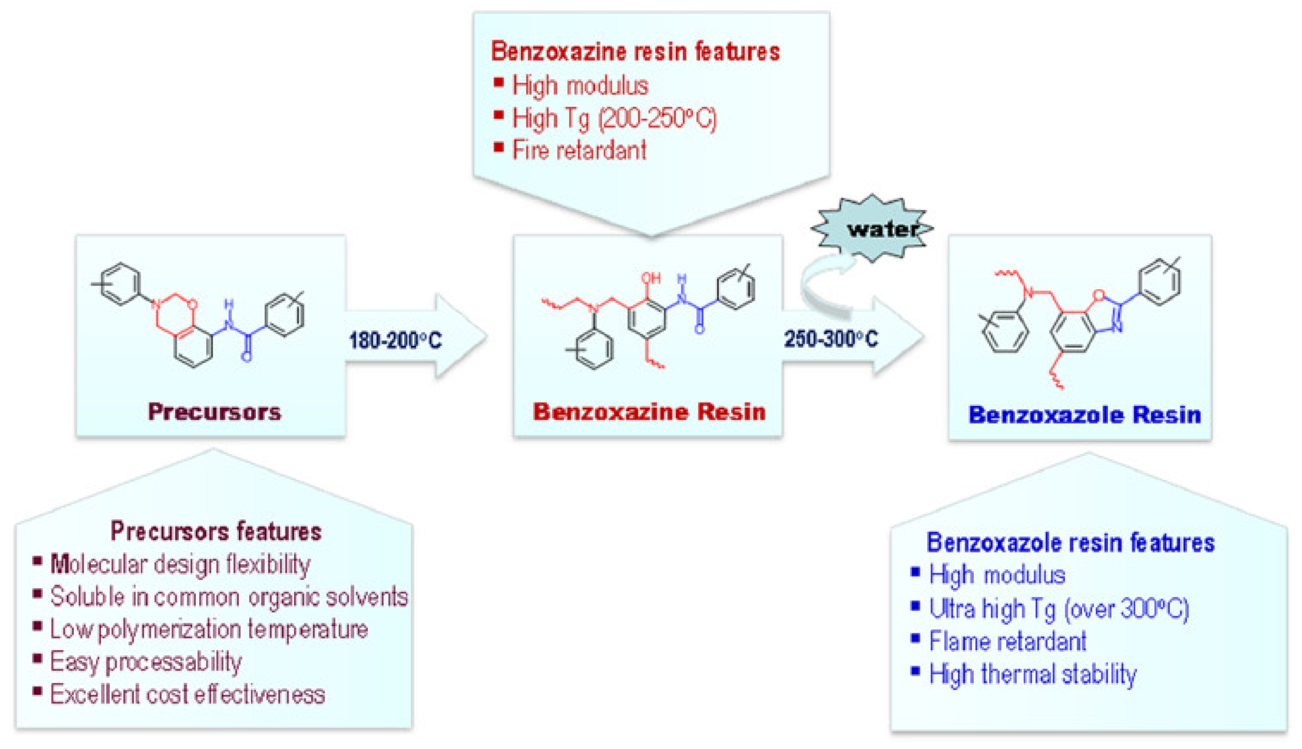 Polymers 13 01260 g015