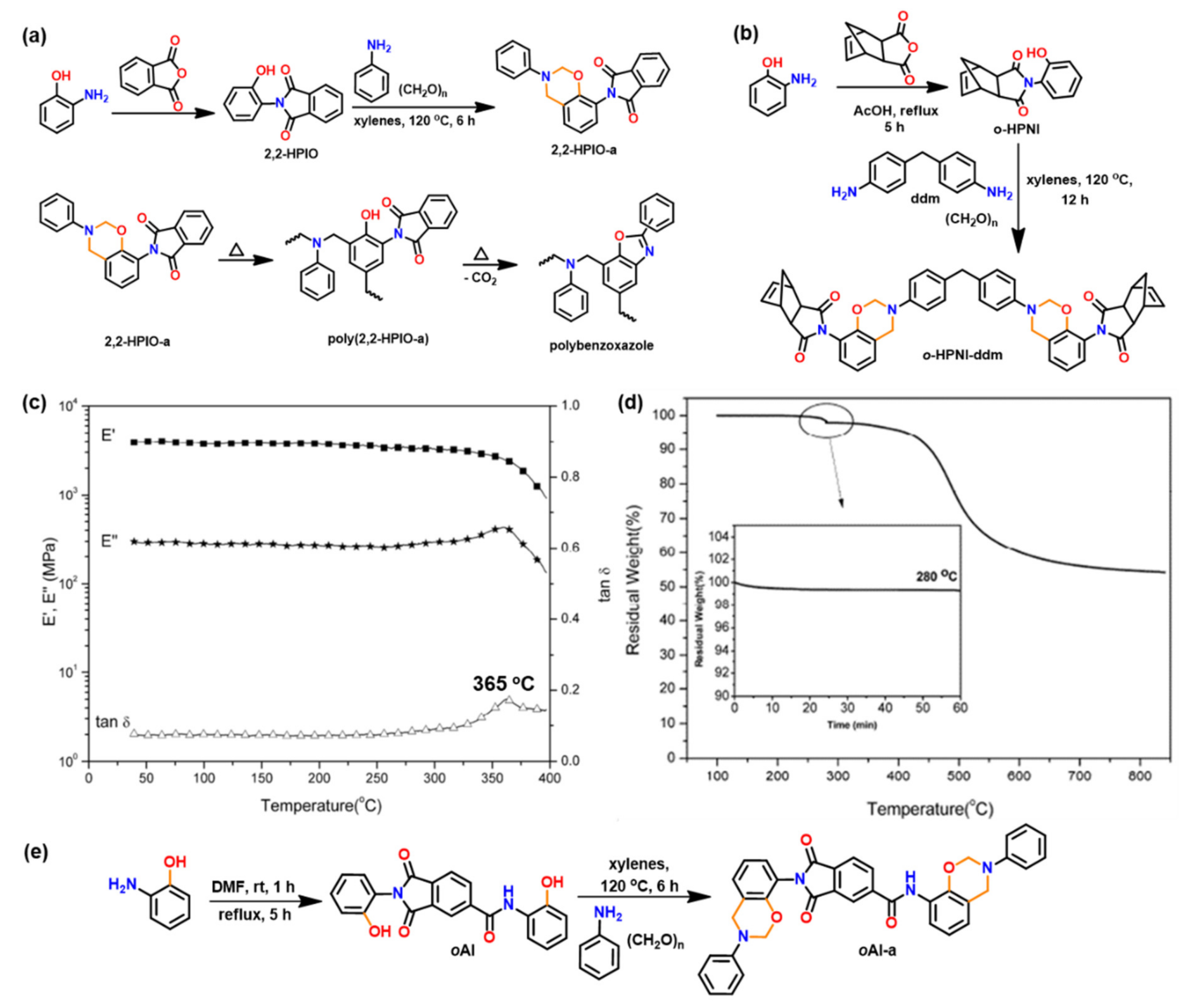 Polymers 13 01260 g016