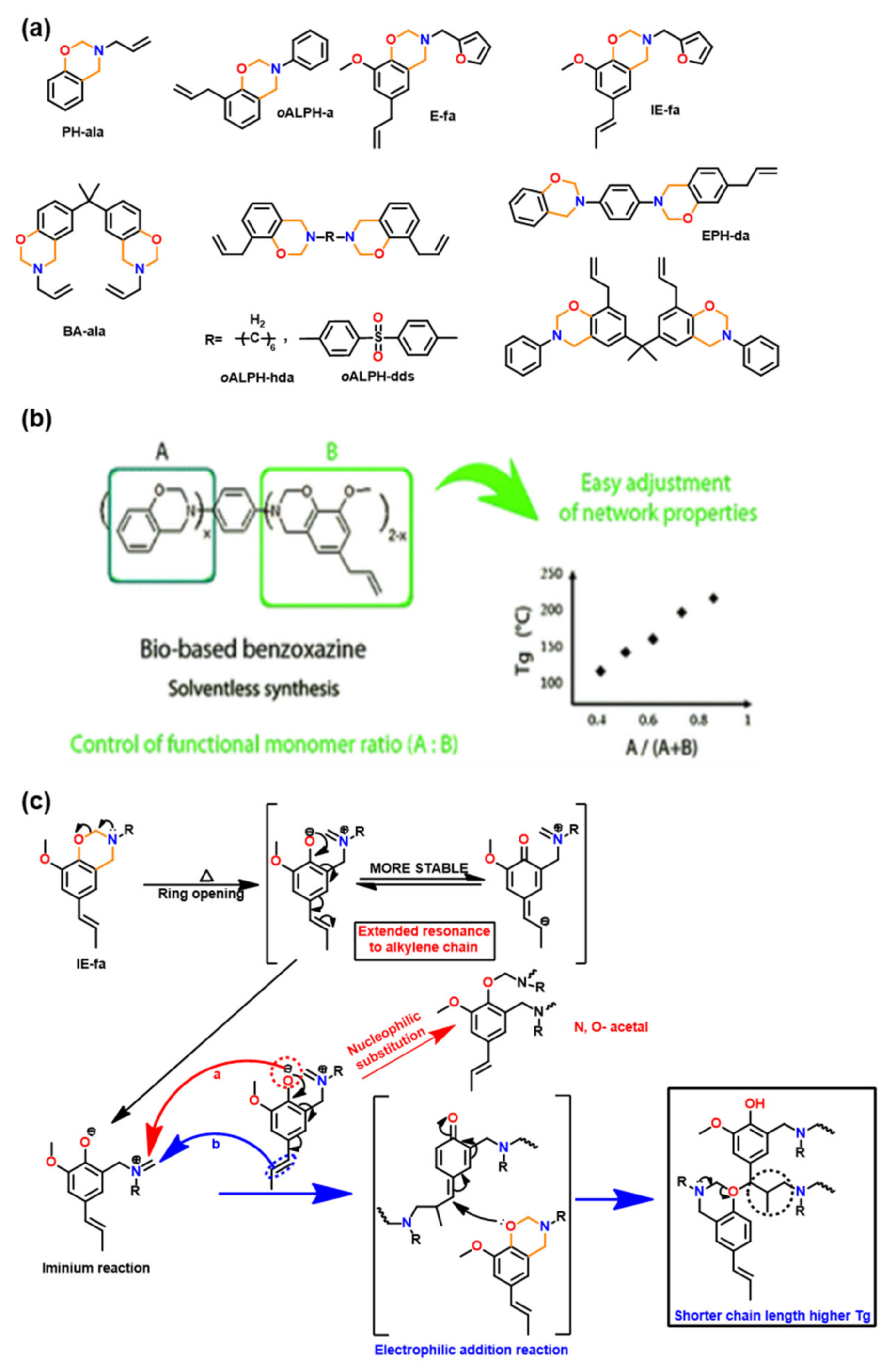 Polymers 13 01260 g017