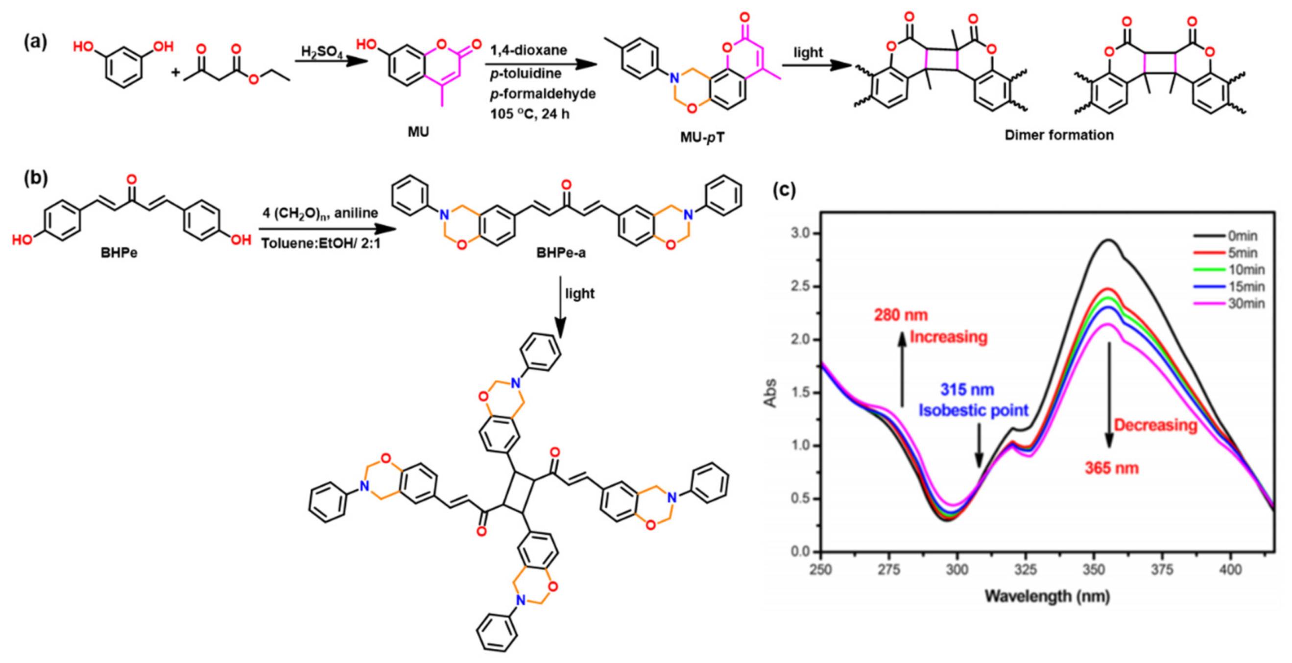 Polymers 13 01260 g018
