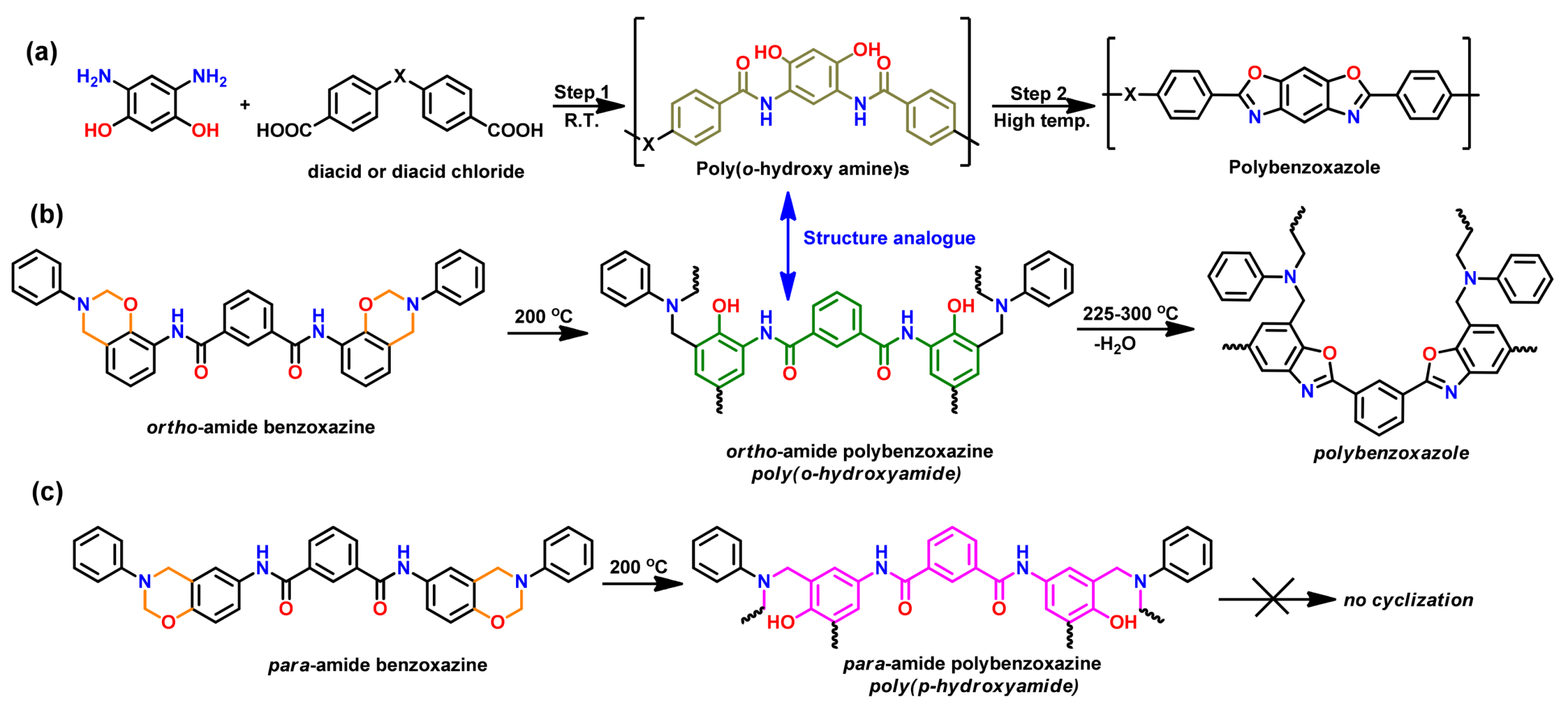 Polymers 13 01260 g026