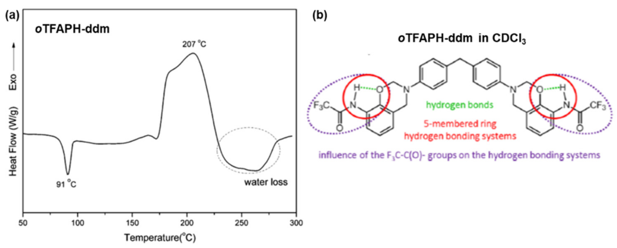 Polymers 13 01260 g028