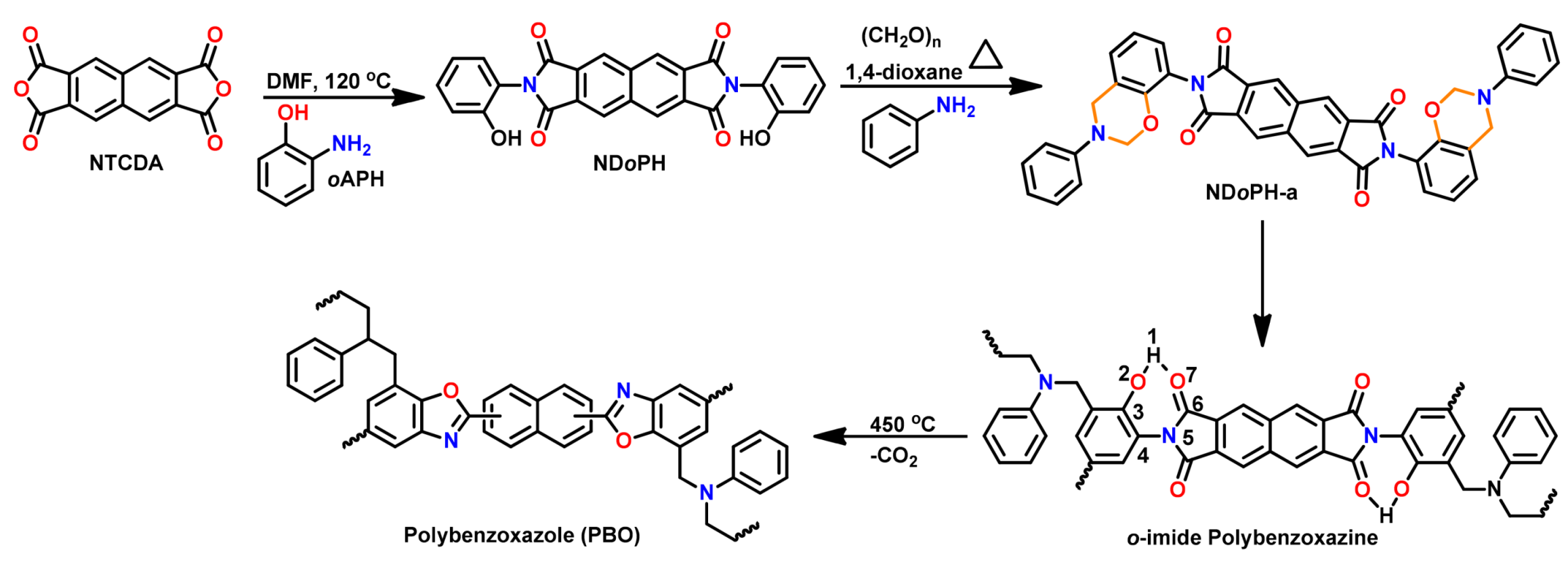Polymers 13 01260 g029
