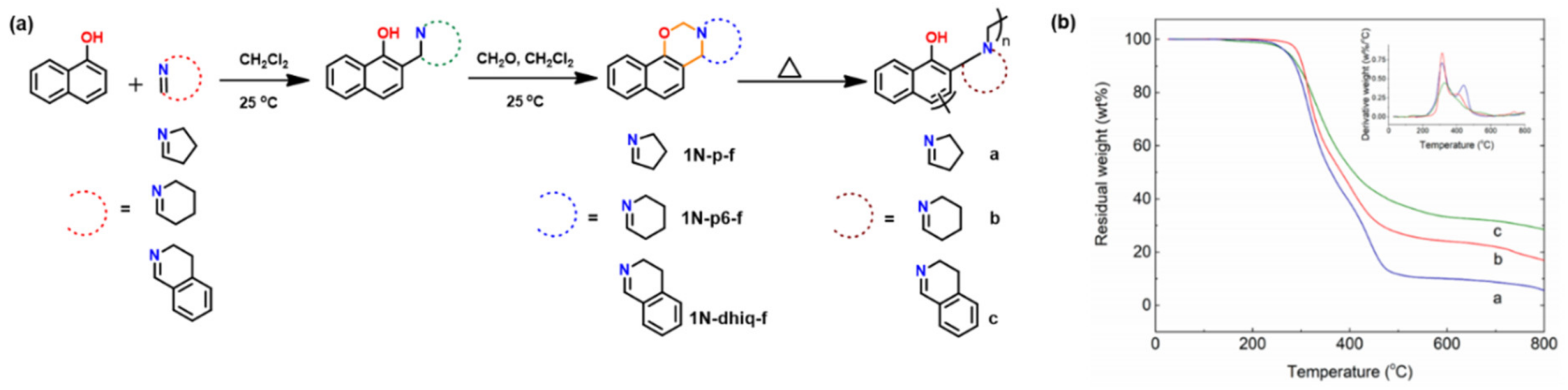 Polymers 13 01260 g032