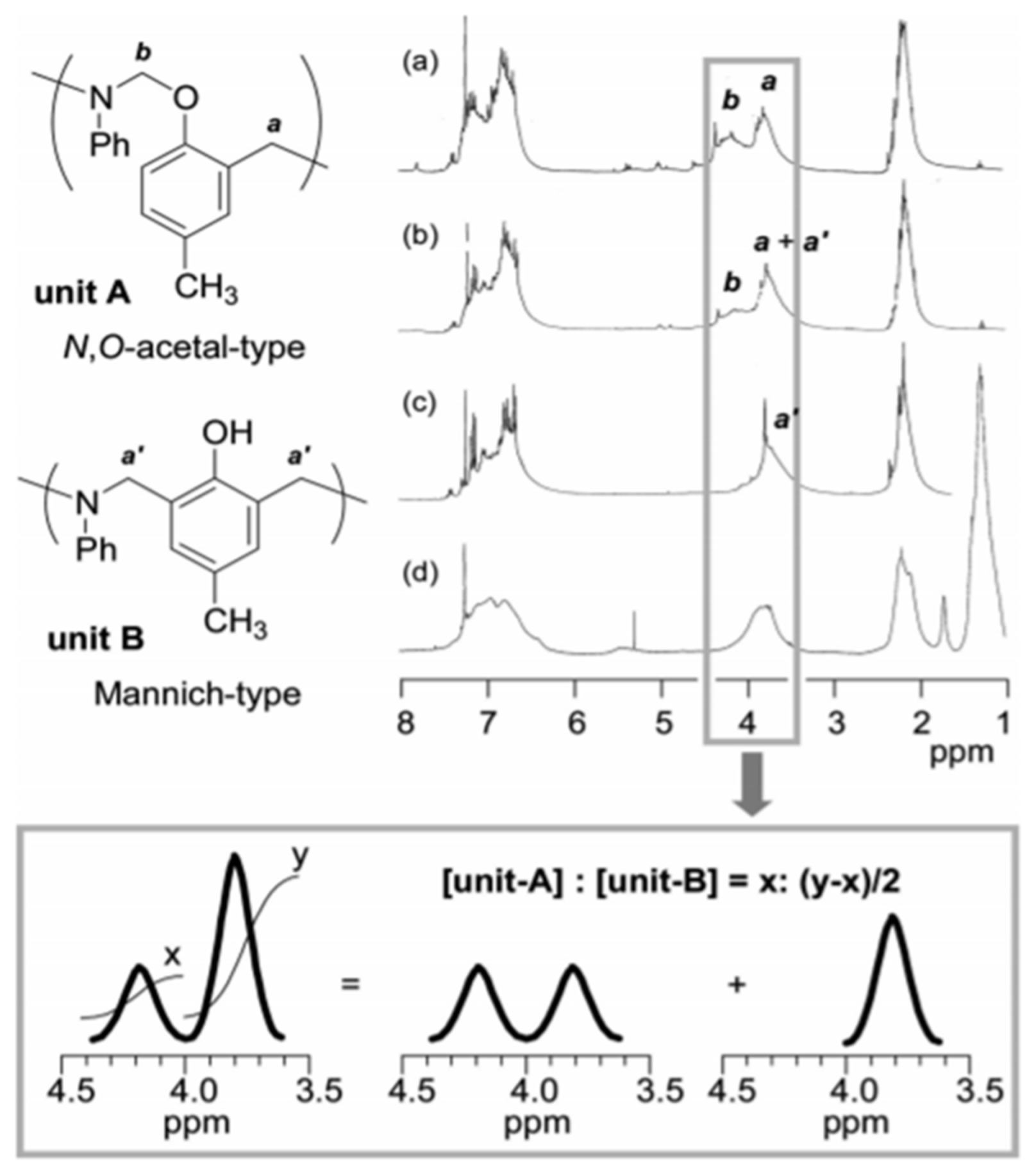 Polymers 13 01260 g035