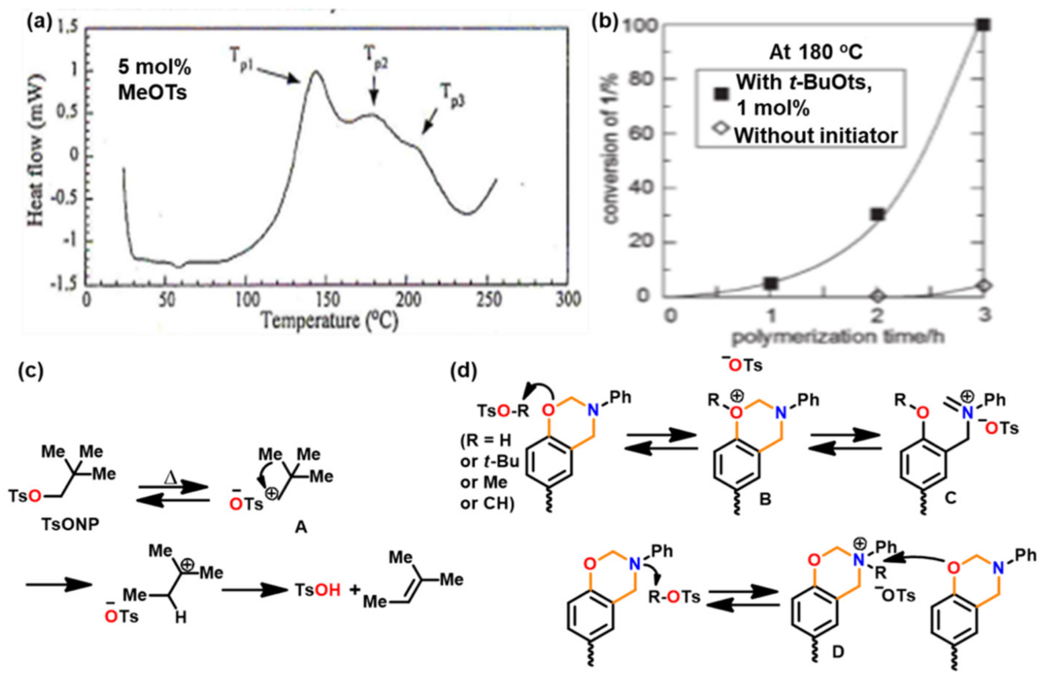 Polymers 13 01260 g051