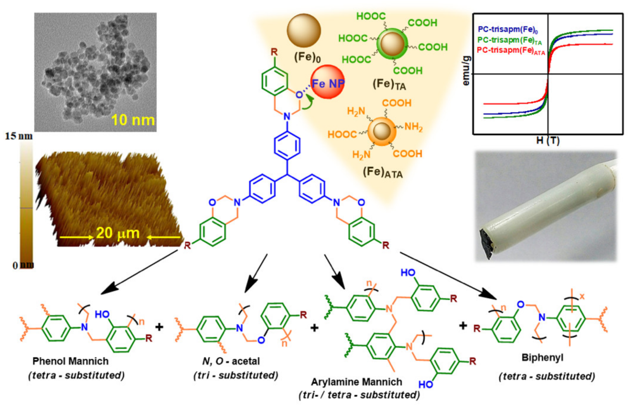 Polymers 13 01260 g054