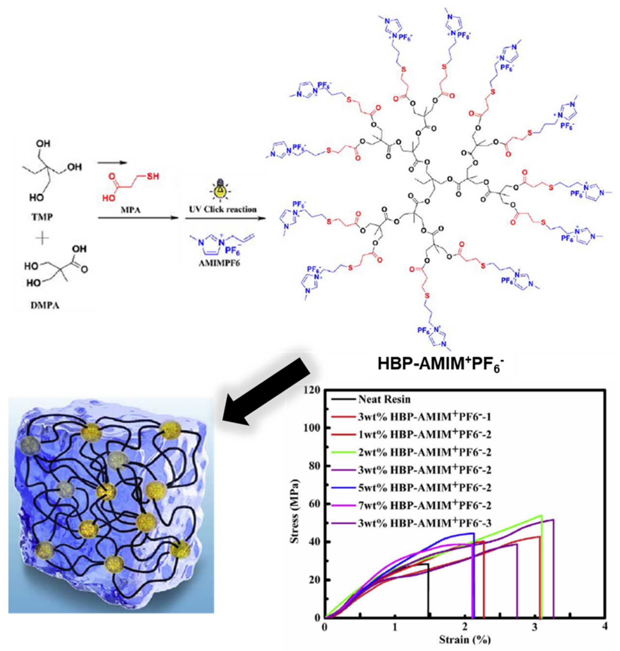 Polymers 13 01260 g055