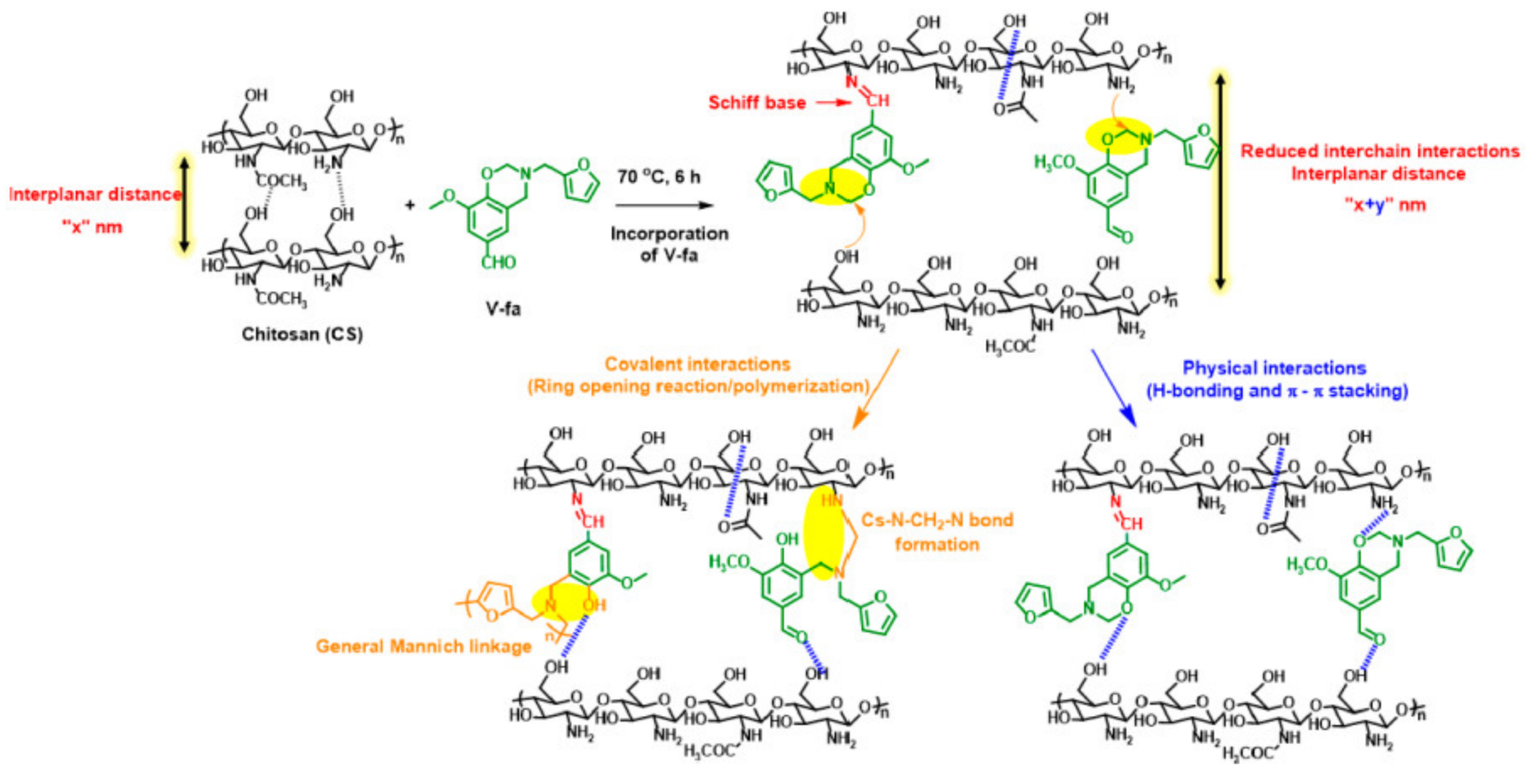 Polymers 13 01260 g058