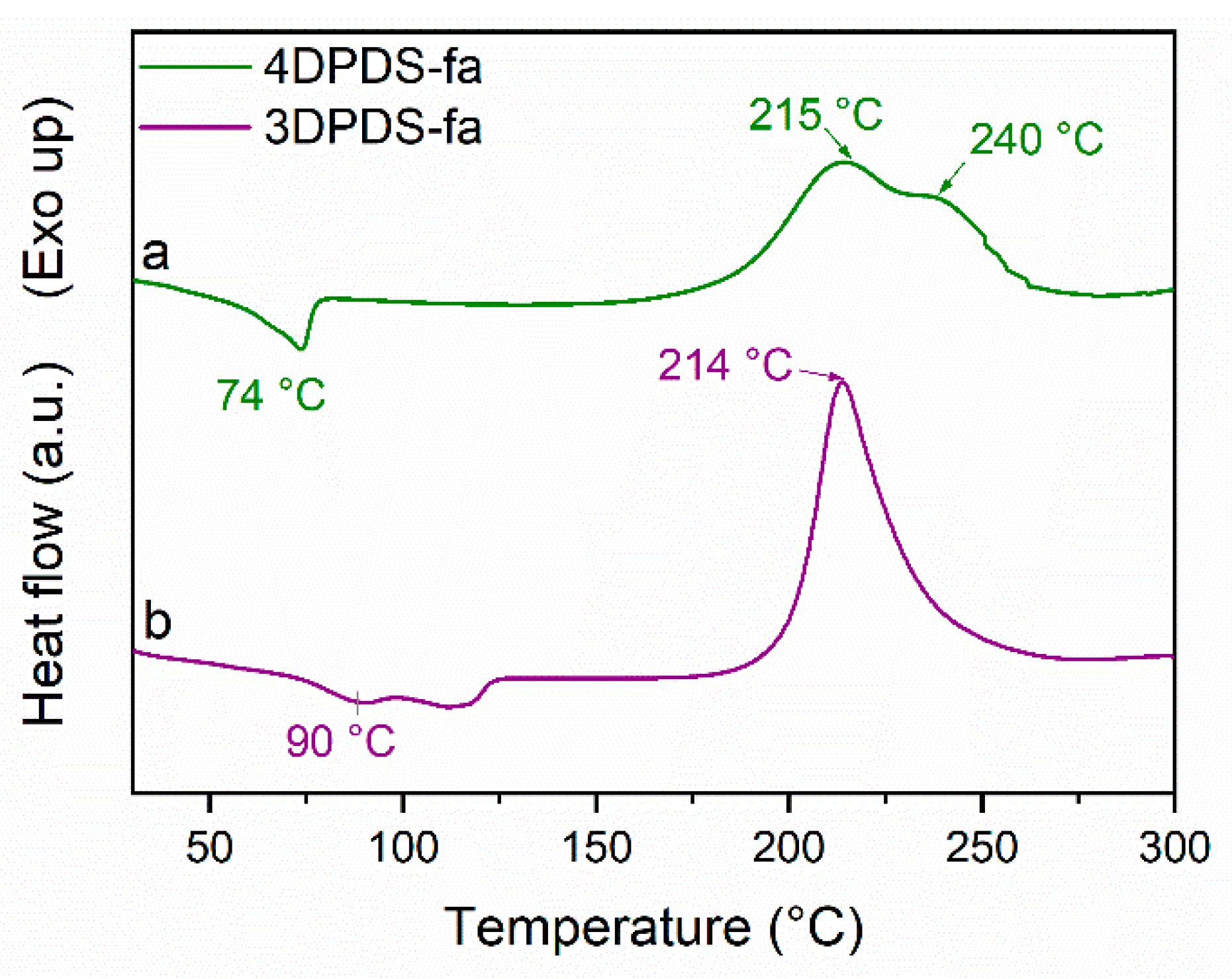 Polymers 13 01262 g002 Polymers 13 01262 g002