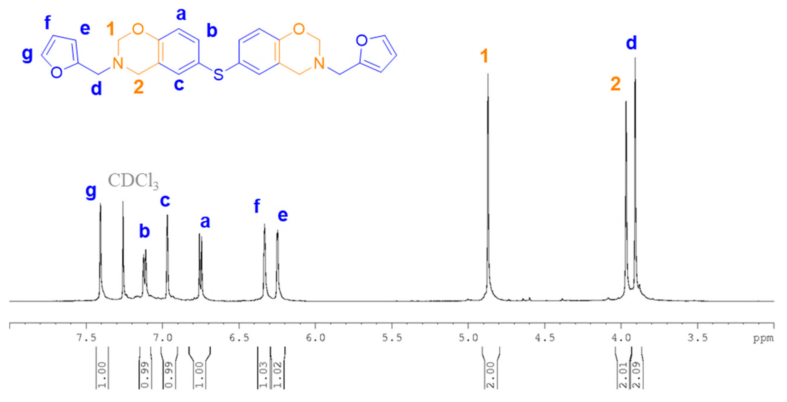 Polymers 13 01262 g0a12 Polymers 13 01262 g0a12