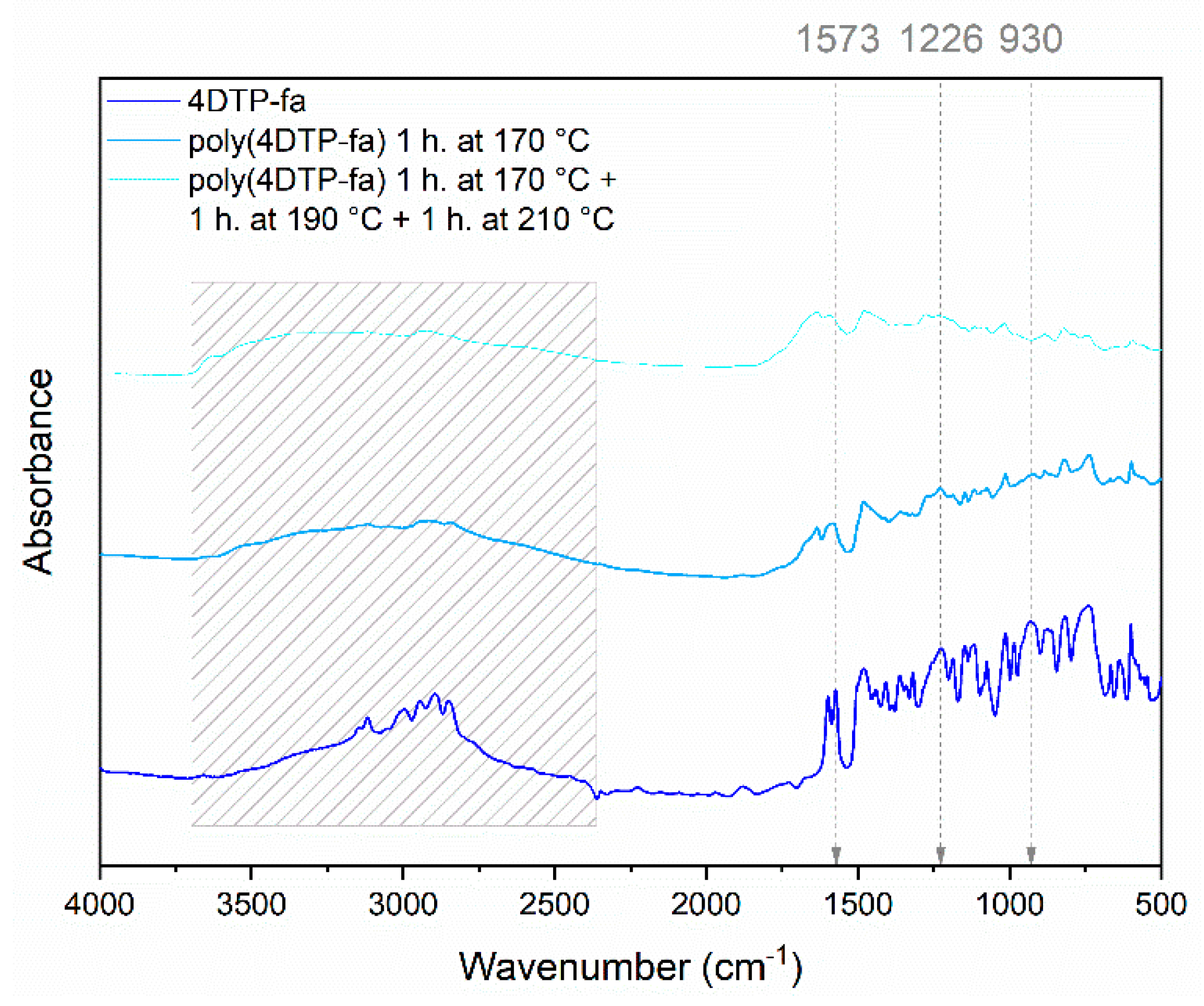 Polymers 13 01262 g0a16 Polymers 13 01262 g0a16