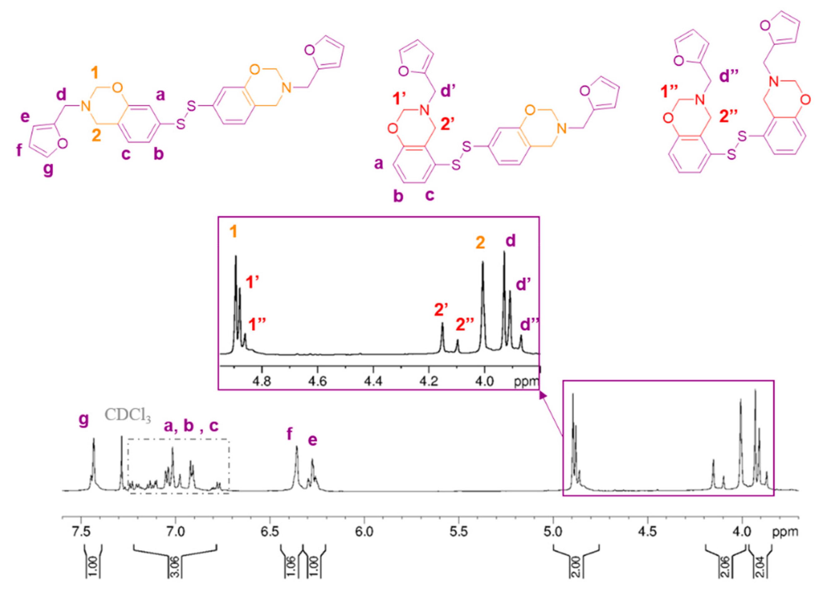 Polymers 13 01262 g0a2 Polymers 13 01262 g0a2