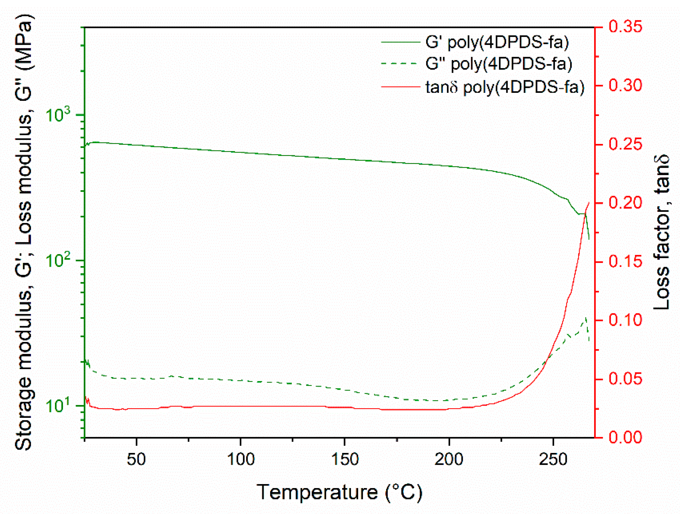 Polymers 13 01262 g0a20 Polymers 13 01262 g0a20