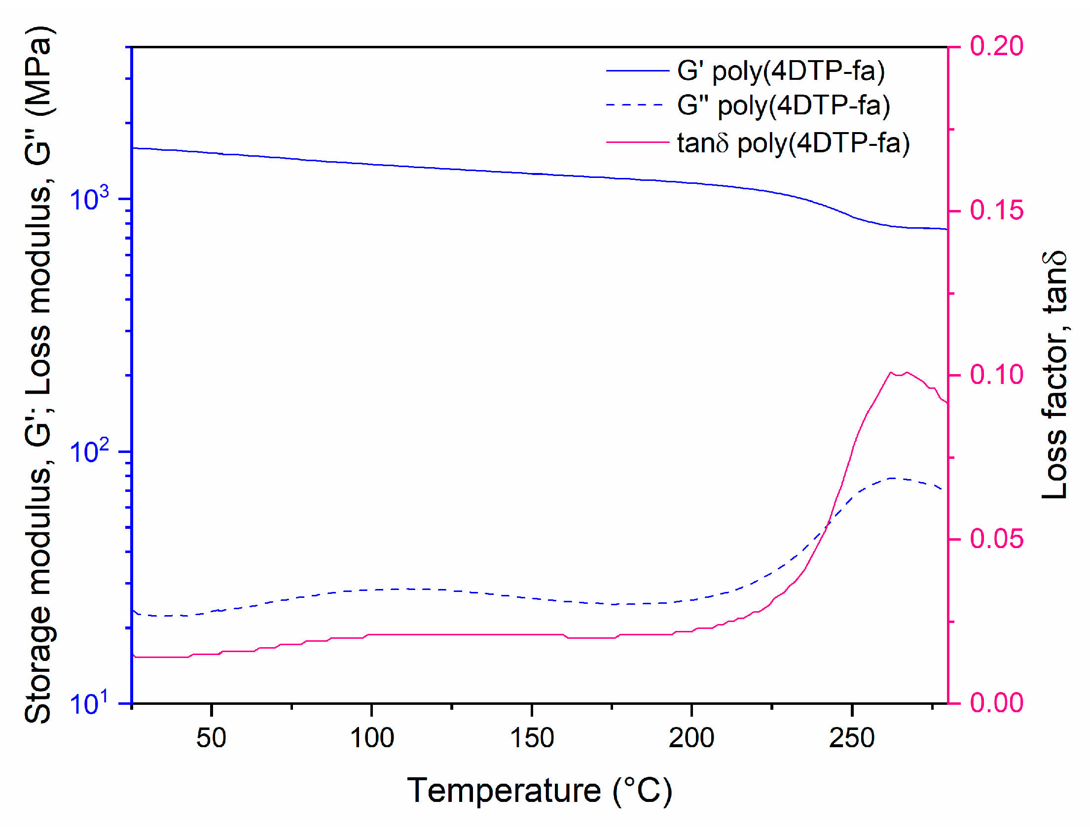Polymers 13 01262 g0a21 Polymers 13 01262 g0a21