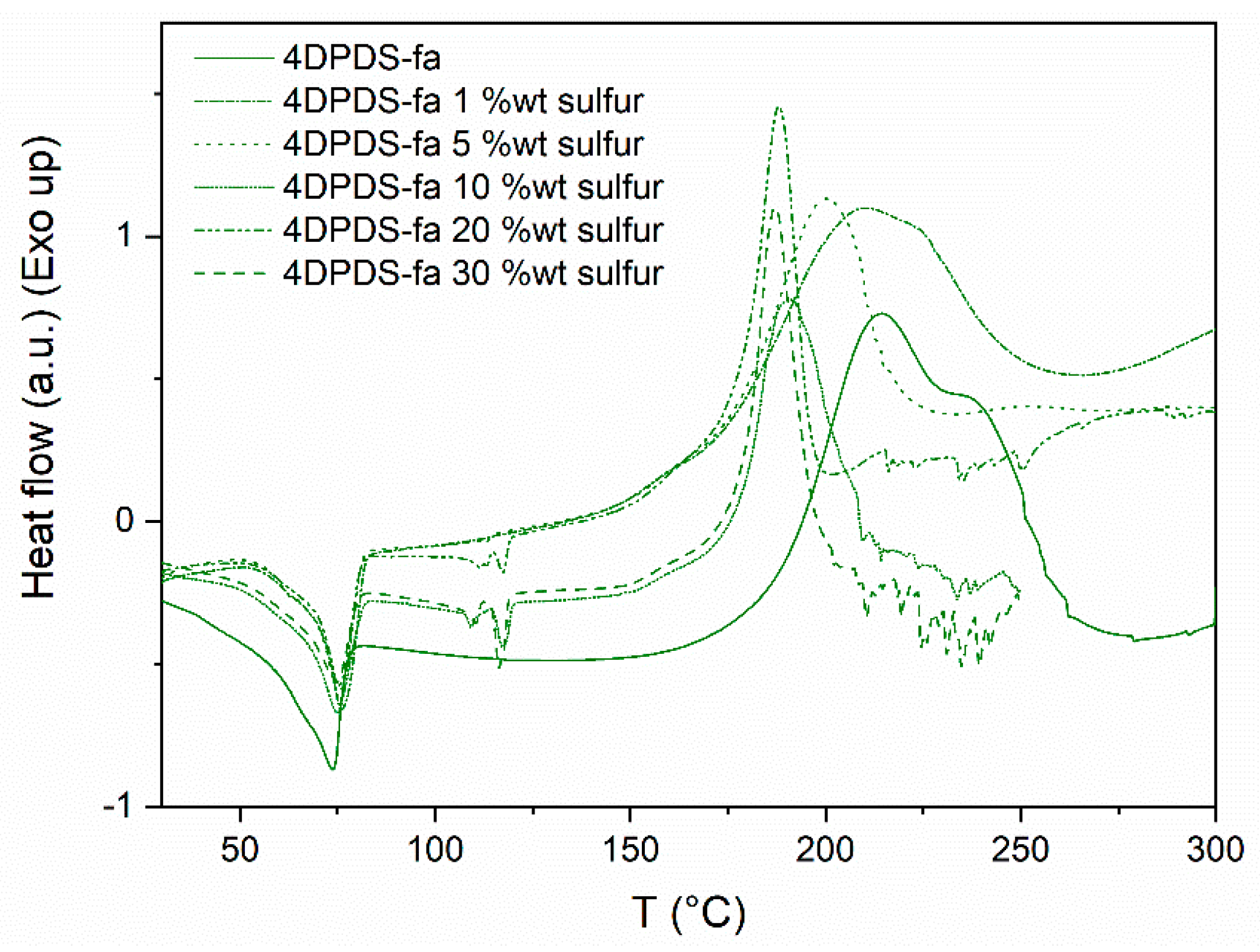 Polymers 13 01262 g0a22 Polymers 13 01262 g0a22