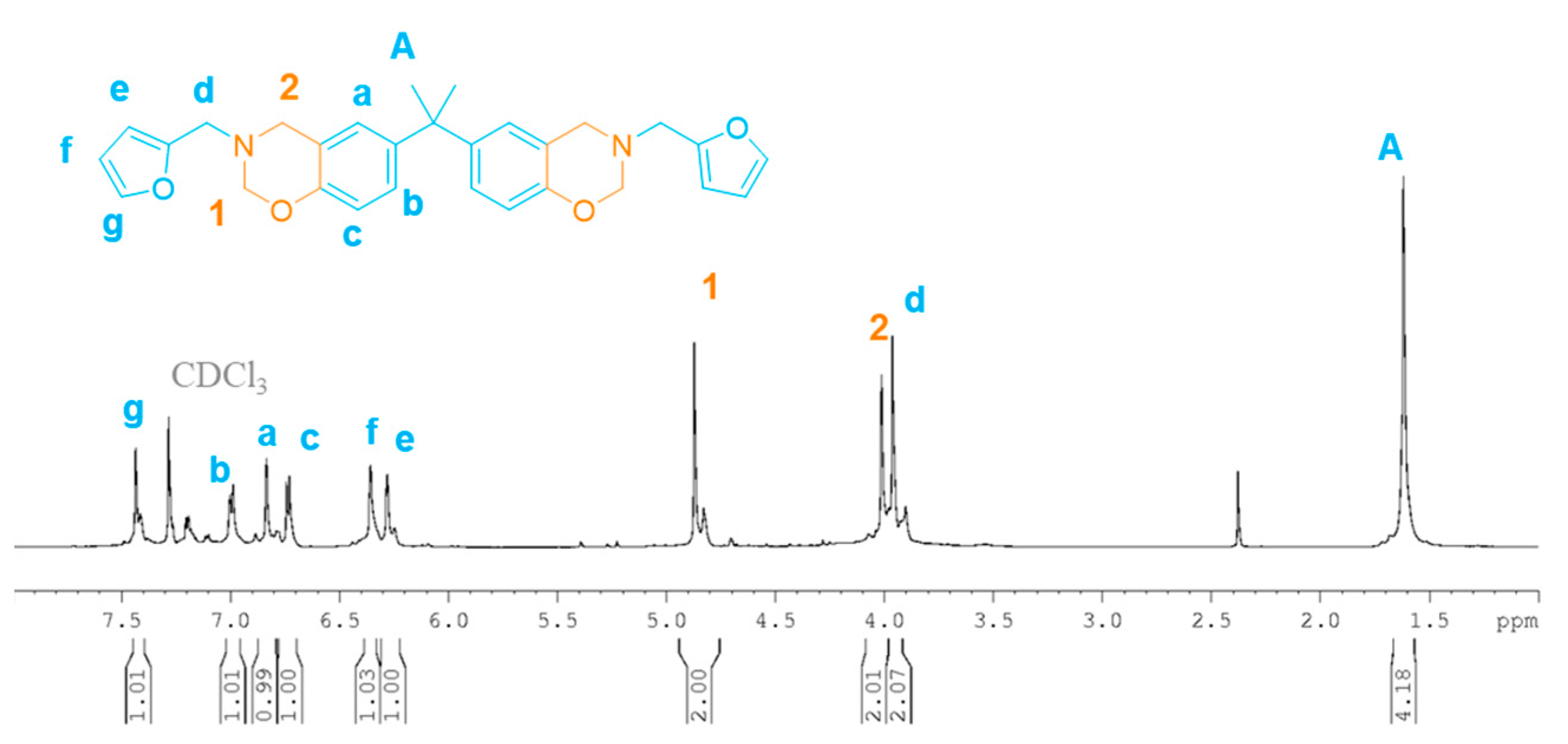 Polymers 13 01262 g0a33 Polymers 13 01262 g0a33