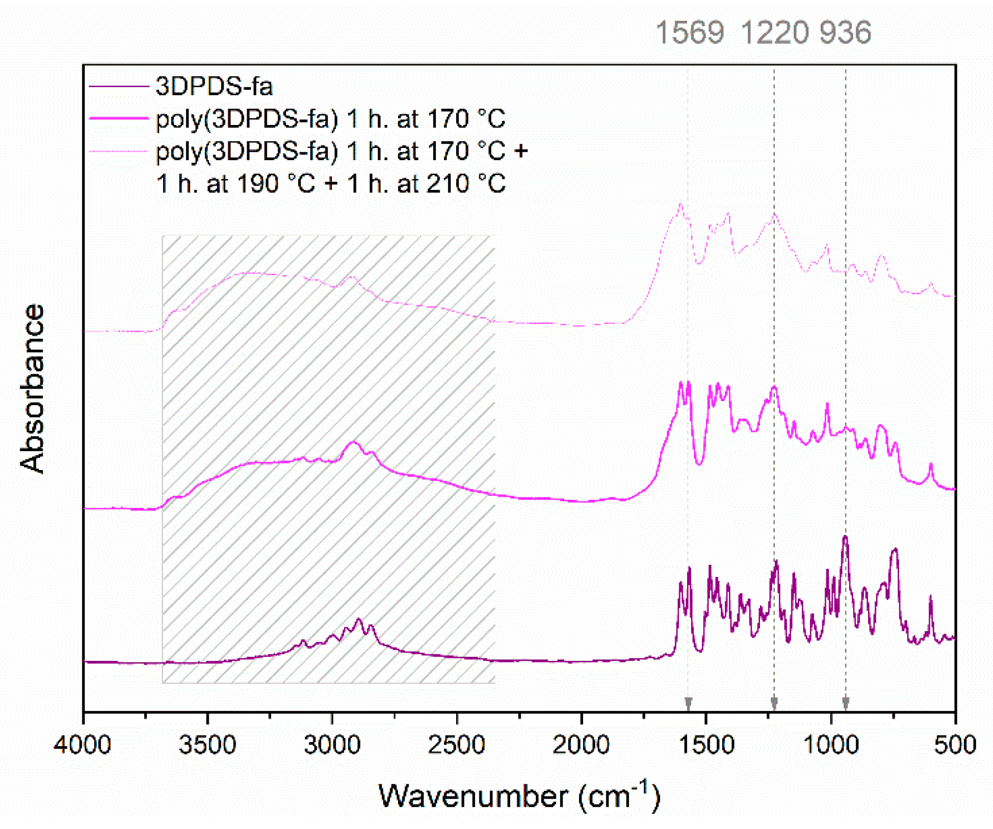 Polymers 13 01262 g0a9 Polymers 13 01262 g0a9
