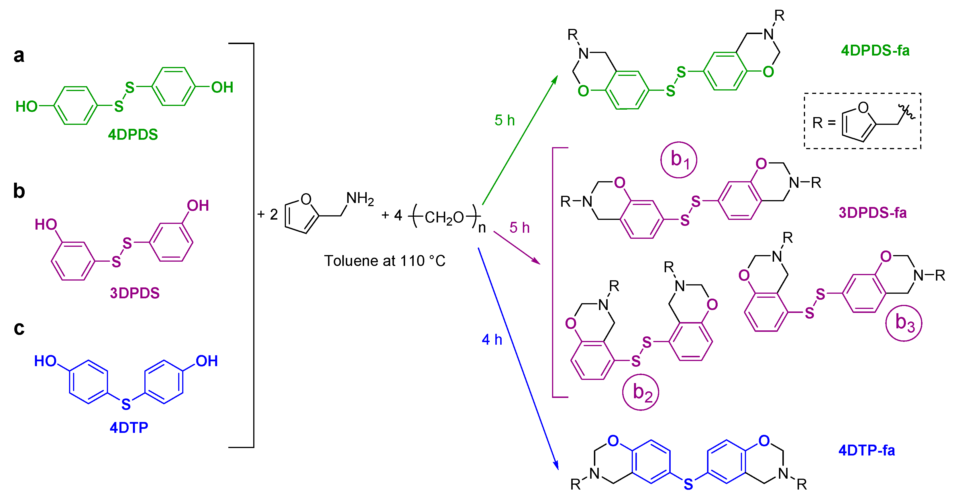 Polymers 13 01262 sch002 Polymers 13 01262 sch002