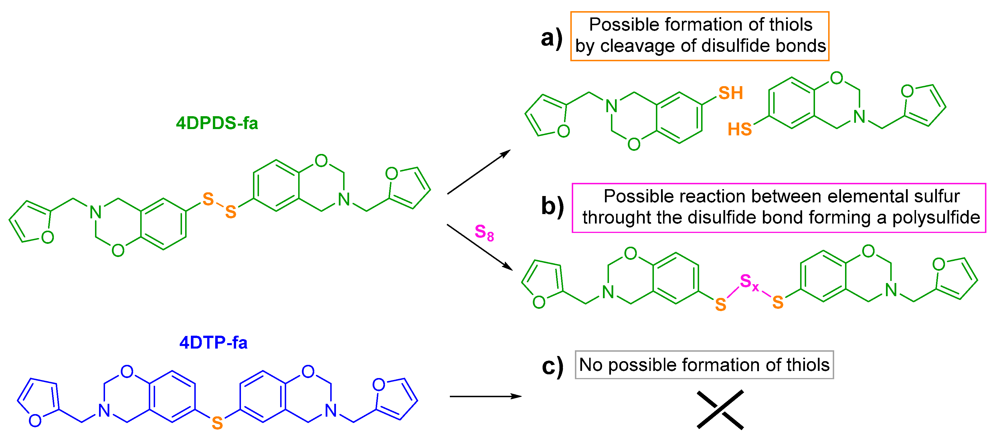 Polymers 13 01262 sch003 Polymers 13 01262 sch003