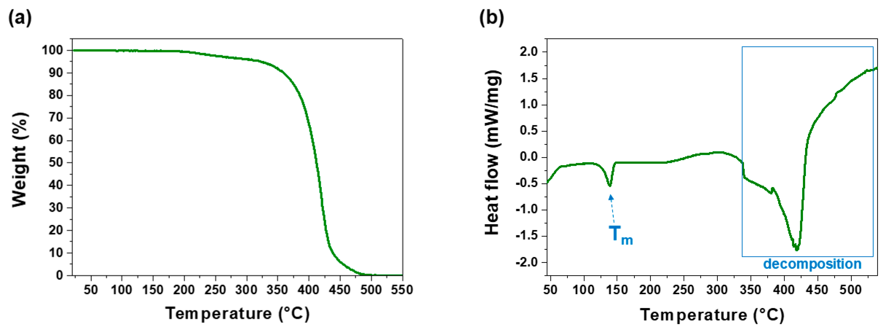 Polymers 13 01263 g006