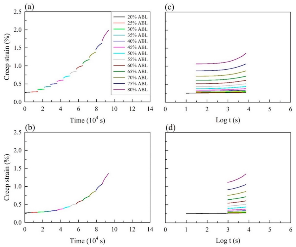 Polymers 13 01264 g002 Polymers 13 01264 g002